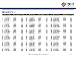 113
113
113
113
113
S 2 7 : D I G I T A L IC
No. Part Number Manufacturer Update No. Part Number Manufacturer Update No. Part Number Manufacturer Update
1 TC74AC00F Toshiba 2006 31 TC74AC540FW Toshiba 2006 61 TC74ACT244FT Toshiba 2006
2 TC74AC00FN Toshiba 2006 32 TC74AC540P Toshiba 2006 62 TC74ACT244FW Toshiba 2006
3 TC74AC00FT Toshiba 2006 33 TC74AC541F Toshiba 2006 63 TC74ACT244P Toshiba 2006
4 TC74AC00P Toshiba 2006 34 TC74AC541FT Toshiba 2006 64 TC74ACT245F Toshiba 2006
5 TC74AC02F Toshiba 2006 35 TC74AC541FW Toshiba 2006 65 TC74ACT245FT Toshiba 2006
6 TC74AC02FN Toshiba 2006 36 TC74AC541P Toshiba 2006 66 TC74ACT245FW Toshiba 2006
7 TC74AC02FT Toshiba 2006 37 TC74AC640F Toshiba 2006 67 TC74ACT245P Toshiba 2006
8 TC74AC02P Toshiba 2006 38 TC74AC640FT Toshiba 2006 68 TC74ACT540F Toshiba 2006
9 TC74AC04F Toshiba 2006 39 TC74AC640FW Toshiba 2006 69 TC74ACT540FT Toshiba 2006
10 TC74AC04FN Toshiba 2006 40 TC74AC640P Toshiba 2006 70 TC74ACT540FW Toshiba 2006
11 TC74AC04FT Toshiba 2006 41 TC74ACT00F Toshiba 2006 71 TC74ACT540P Toshiba 2006
12 TC74AC04P Toshiba 2006 42 TC74ACT00FN Toshiba 2006 72 TC74ACT541F Toshiba 2006
13 TC74AC08F Toshiba 2006 43 TC74ACT00FT Toshiba 2006 73 TC74ACT541FT Toshiba 2006
14 TC74AC08FN Toshiba 2006 44 TC74ACT00P Toshiba 2006 74 TC74ACT541FW Toshiba 2006
15 TC74AC08FT Toshiba 2006 45 TC74ACT02F Toshiba 2006 75 TC74ACT541P Toshiba 2006
16 TC74AC08P Toshiba 2006 46 TC74ACT02FN Toshiba 2006 76 TC74ACT640F Toshiba 2006
17 TC74AC240F Toshiba 2006 47 TC74ACT02FT Toshiba 2006 77 TC74ACT640FT Toshiba 2006
18 TC74AC240FT Toshiba 2006 48 TC74ACT02P Toshiba 2006 78 TC74ACT640FW Toshiba 2006
19 TC74AC240FW Toshiba 2006 49 TC74ACT04F Toshiba 2006 79 TC74ACT640P Toshiba 2006
20 TC74AC240P Toshiba 2006 50 TC74ACT04FT Toshiba 2006 80 TC74HC00AF Toshiba 2006
21 TC74AC244F Toshiba 2006 51 TC74ACT04P Toshiba 2006 81 TC74HC00AFN Toshiba 2006
22 TC74AC244FT Toshiba 2006 52 TC74ACT08F Toshiba 2006 82 TC74HC00AP Toshiba 2006
23 TC74AC244FW Toshiba 2006 53 TC74ACT08FN Toshiba 2006 83 TC74HC02AF Toshiba 2006
24 TC74AC244P Toshiba 2006 54 TC74ACT08FT Toshiba 2006 84 TC74HC02AFN Toshiba 2006
25 TC74AC245F Toshiba 2006 55 TC74ACT08P Toshiba 2006 85 TC74HC02AP Toshiba 2006
26 TC74AC245FT Toshiba 2006 56 TC74ACT240F Toshiba 2006 86 TC74HC04AF Toshiba 2006
27 TC74AC245FW Toshiba 2006 57 TC74ACT240FT Toshiba 2006 87 TC74HC04AFN Toshiba 2006
28 TC74AC245P Toshiba 2006 58 TC74ACT240FW Toshiba 2006 88 TC74HC04AP Toshiba 2006
29 TC74AC540F Toshiba 2006 59 TC74ACT240P Toshiba 2006 89 TC74HC08AF Toshiba 2006
30 TC74AC540FT Toshiba 2006 60 TC74ACT244F Toshiba 2006 90 TC74HC08AFN Toshiba 2006
All Rights Reserved Copyright (C) Bee Technologies Inc.
 