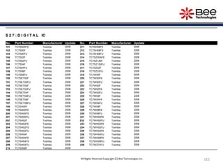 115
115
115
S 2 7 : D I G I T A L IC
No. Part Number Manufacturer Update No. Part Number Manufacturer Update
181 TC7S00AFE Toshiba 2006 211 TC7SH08FE Toshiba 2006
182 TC7S00F Toshiba 2006 212 TC7SH08FS Toshiba 2006
183 TC7S00FU Toshiba 2006 213 TC7SH08FU Toshiba 2006
184 TC7S02F Toshiba 2006 214 TC7SZ00AFE Toshiba 2006
185 TC7S02FU Toshiba 2006 215 TC7SZ125F Toshiba 2006
186 TC7S04F Toshiba 2006 216 TC7SZ125FU Toshiba 2006
187 TC7S04FU Toshiba 2006 217 TC7SZ32F Toshiba 2006
188 TC7S08F Toshiba 2006 218 TC7SZ32FU Toshiba 2006
189 TC7S08FU Toshiba 2006 219 TC7W00F Toshiba 2006
190 TC7SET00F Toshiba 2006 220 TC7W00FK Toshiba 2006
191 TC7SET00FU Toshiba 2006 221 TC7W00FU Toshiba 2006
192 TC7SET02F Toshiba 2006 222 TC7W02F Toshiba 2006
193 TC7SET02FU Toshiba 2006 223 TC7W02FK Toshiba 2006
194 TC7SET04F Toshiba 2006 224 TC7W02FU Toshiba 2006
195 TC7SET04FU Toshiba 2006 225 TC7W04F Toshiba 2006
196 TC7SET08F Toshiba 2006 226 TC7W04FK Toshiba 2006
197 TC7SET08FU Toshiba 2006 227 TC7W04FU Toshiba 2006
198 TC7SH00F Toshiba 2006 228 TC7W08F Toshiba 2006
199 TC7SH00FE Toshiba 2006 229 TC7W08FK Toshiba 2006
200 TC7SH00FS Toshiba 2006 230 TC7W08FU Toshiba 2006
201 TC7SH00FU Toshiba 2006 231 TC7WH00FK Toshiba 2006
202 TC7SH02F Toshiba 2006 232 TC7WH00FU Toshiba 2006
203 TC7SH02FE Toshiba 2006 233 TC7WH02FK Toshiba 2006
204 TC7SH02FS Toshiba 2006 234 TC7WH02FU Toshiba 2006
205 TC7SH02FU Toshiba 2006 235 TC7WH04FK Toshiba 2006
206 TC7SH04F Toshiba 2006 236 TC7WH04FU Toshiba 2006
207 TC7SH04FE Toshiba 2006 237 TC7WH08FK Toshiba 2006
208 TC7SH04FS Toshiba 2006 238 TC7WH08FU Toshiba 2006
209 TC7SH04FU Toshiba 2006 239 TC7WZ74FU Toshiba 2006
210 TC7SH08F Toshiba 2006
All Rights Reserved Copyright (C) Bee Technologies Inc.
 