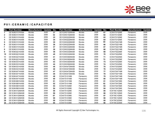 136
136
136
136
136
P 0 1 : C E R A M I C / C A P A C I T O R
No. Part Number Manufacturer Update No. Part Number Manufacturer Update No. Part Number Manufacturer Update
1 DE1B3KX101KA5B Murata 2006 31 DE1E3KX152MA5B Murata 2006 61 ECKATS152ME Panasonic 2006
2 DE1B3KX101KA5B Murata 2006 32 DE1E3KX152MA5B Murata 2006 62 ECKATS152ME Panasonic 2006
3 DE1B3KX101KA5B Murata 2006 33 DE1E3KX222MA5B Murata 2006 63 ECKATS152ME Panasonic 2006
4 DE1B3KX101KA5B Murata 2006 34 DE1E3KX222MA5B Murata 2006 64 ECKATS152ME Panasonic 2006
5 DE1B3KX151KA5B Murata 2006 35 DE1E3KX222MA5B Murata 2006 65 ECKATS221MB Panasonic 2006
6 DE1B3KX151KA5B Murata 2006 36 DE1E3KX222MA5B Murata 2006 66 ECKATS221MB Panasonic 2006
7 DE1B3KX151KA5B Murata 2006 37 DE1E3KX332MA5B Murata 2006 67 ECKATS221MB Panasonic 2006
8 DE1B3KX151KA5B Murata 2006 38 DE1E3KX332MA5B Murata 2006 68 ECKATS221MB Panasonic 2006
9 DE1B3KX221KA5B Murata 2006 39 DE1E3KX332MA5B Murata 2006 69 ECKATS222ME Panasonic 2006
10 DE1B3KX221KA5B Murata 2006 40 DE1E3KX332MA5B Murata 2006 70 ECKATS222ME Panasonic 2006
11 DE1B3KX221KA5B Murata 2006 41 DE1E3KX392MA5B Murata 2006 71 ECKATS222ME Panasonic 2006
12 DE1B3KX221KA5B Murata 2006 42 DE1E3KX392MA5B Murata 2006 72 ECKATS222ME Panasonic 2006
13 DE1B3KX331KA5B Murata 2006 43 DE1E3KX392MA5B Murata 2006 73 ECKATS332ME Panasonic 2006
14 DE1B3KX331KA5B Murata 2006 44 DE1E3KX392MA5B Murata 2006 74 ECKATS332ME Panasonic 2006
15 DE1B3KX331KA5B Murata 2006 45 DE1E3KX472MA5B Murata 2006 75 ECKATS332ME Panasonic 2006
16 DE1B3KX331KA5B Murata 2006 46 DE1E3KX472MA5B Murata 2006 76 ECKATS332ME Panasonic 2006
17 DE1B3KX471KA5B Murata 2006 47 DE1E3KX472MA5B Murata 2006 77 ECKATS471MB Panasonic 2006
18 DE1B3KX471KA5B Murata 2006 48 DE1E3KX472MA5B Murata 2006 78 ECKATS471MB Panasonic 2006
19 DE1B3KX471KA5B Murata 2006 49 ECKATS101MB Panasonic 2006 79 ECKATS471MB Panasonic 2006
20 DE1B3KX471KA5B Murata 2006 50 ECKATS101MB Panasonic 2006 80 ECKATS471MB Panasonic 2006
21 DE1B3KX681KA5B Murata 2006 51 ECKATS101MB Panasonic 2006 81 ECKATS472ME Panasonic 2006
22 DE1B3KX681KA5B Murata 2006 52 ECKATS101MB Panasonic 2006 82 ECKATS472ME Panasonic 2006
23 DE1B3KX681KA5B Murata 2006 53 ECKATS102ME Panasonic 2006 83 ECKATS472ME Panasonic 2006
24 DE1B3KX681KA5B Murata 2006 54 ECKATS102ME Panasonic 2006 84 ECKATS472ME Panasonic 2006
25 DE1E3KX102MA5B Murata 2006 55 ECKATS102ME Panasonic 2006 85 ECKTBC102ME Panasonic 2006
26 DE1E3KX102MA5B Murata 2006 56 ECKATS102ME Panasonic 2006 86 ECKTBC102ME Panasonic 2006
27 DE1E3KX102MA5B Murata 2006 57 ECKATS103ME Panasonic 2006 87 ECKTBC102ME Panasonic 2006
28 DE1E3KX102MA5B Murata 2006 58 ECKATS103ME Panasonic 2006 88 ECKTBC102ME Panasonic 2006
29 DE1E3KX152MA5B Murata 2006 59 ECKATS103ME Panasonic 2006 89 ECKTBC222ME Panasonic 2006
30 DE1E3KX152MA5B Murata 2006 60 ECKATS103ME Panasonic 2006 90 ECKTBC222ME Panasonic 2006
All Rights Reserved Copyright (C) Bee Technologies Inc.
 