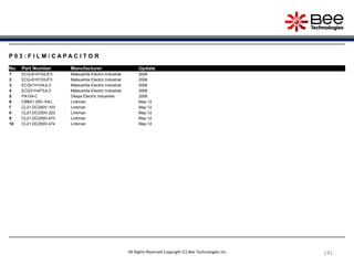 141
141
141
P 0 3 : F I L M / C A P A C I T O R
No. Part Number Manufacturer Update
1 ECQ-B1H102JF3 Matsushita Electric Industrial 2006
2 ECQ-B1H103JF3 Matsushita Electric Industrial 2006
3 ECQV1H104JL3 Matsushita Electric Industrial 2006
4 ECQV1H473JL3 Matsushita Electric Industrial 2006
5 PA104-C Okaya Electric Industries 2006
6 CBB21-250-104J Linkman May-12
7 CL21-DC250V-103 Linkman May-12
8 CL21-DC250V-223 Linkman May-12
9 CL21-DC250V-473 Linkman May-12
10 CL21-DC250V-474 Linkman May-12
All Rights Reserved Copyright (C) Bee Technologies Inc.
 