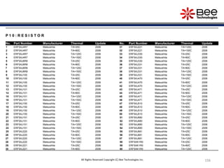 156
156
156
P 1 0 : R E S I S T O R
No. Part Number Manufacturer Thermal Update No. Part Number Manufacturer Thermal Update
1 ERF5AJ4R7 Matsushita TA=25C 2006 31 ERF5AJ221 Matsushita TA=120C 2006
2 ERF5AJ4R7 Matsushita TA=80C 2006 32 ERF5AJ221 Matsushita TA=150C 2006
3 ERF5AJ4R7 Matsushita TA=120C 2006 33 ERF5AJ330 Matsushita TA=25C 2006
4 ERF5AJ4R7 Matsushita TA=150C 2006 34 ERF5AJ330 Matsushita TA=80C 2006
5 ERF5AJ6R8 Matsushita TA=25C 2006 35 ERF5AJ330 Matsushita TA=120C 2006
6 ERF5AJ6R8 Matsushita TA=80C 2006 36 ERF5AJ331 Matsushita TA=25C 2006
7 ERF5AJ6R8 Matsushita TA=120C 2006 37 ERF5AJ331 Matsushita TA=80C 2006
8 ERF5AJ6R8 Matsushita TA=150C 2006 38 ERF5AJ331 Matsushita TA=120C 2006
9 ERF5AJ100 Matsushita TA=25C 2006 39 ERF5AJ331 Matsushita TA=150C 2006
10 ERF5AJ100 Matsushita TA=80C 2006 40 ERF5AJ470 Matsushita TA=25C 2006
11 ERF5AJ100 Matsushita TA=120C 2006 41 ERF5AJ470 Matsushita TA=80C 2006
12 ERF5AJ100 Matsushita TA=150C 2006 42 ERF5AJ470 Matsushita TA=120C 2006
13 ERF5AJ101 Matsushita TA=25C 2006 43 ERF5AJ471 Matsushita TA=25C 2006
14 ERF5AJ101 Matsushita TA=80C 2006 44 ERF5AJ471 Matsushita TA=80C 2006
15 ERF5AJ101 Matsushita TA=120C 2006 45 ERF5AJ471 Matsushita TA=120C 2006
16 ERF5AJ101 Matsushita TA=150C 2006 46 ERF5AJ471 Matsushita TA=150C 2006
17 ERF5AJ150 Matsushita TA=25C 2006 47 ERF5AJ510 Matsushita TA=25C 2006
18 ERF5AJ150 Matsushita TA=80C 2006 48 ERF5AJ510 Matsushita TA=80C 2006
19 ERF5AJ150 Matsushita TA=120C 2006 49 ERF5AJ510 Matsushita TA=120C 2006
20 ERF5AJ150 Matsushita TA=150C 2006 50 ERF5AJ510 Matsushita TA=150C 2006
21 ERF5AJ151 Matsushita TA=25C 2006 51 ERF5AJ680 Matsushita TA=25C 2006
22 ERF5AJ151 Matsushita TA=80C 2006 52 ERF5AJ680 Matsushita TA=80C 2006
23 ERF5AJ151 Matsushita TA=120C 2006 53 ERF5AJ680 Matsushita TA=120C 2006
24 ERF5AJ151 Matsushita TA=150C 2006 54 ERF5AJ680 Matsushita TA=150C 2006
25 ERF5AJ220 Matsushita TA=25C 2006 55 ERF5AJ681 Matsushita TA=25C 2006
26 ERF5AJ220 Matsushita TA=80C 2006 56 ERF5AJ681 Matsushita TA=80C 2006
27 ERF5AJ220 Matsushita TA=120C 2006 57 ERF5AJ681 Matsushita TA=120C 2006
28 ERF5AJ220 Matsushita TA=150C 2006 58 ERF5AK1R0 Matsushita TA=25C 2006
29 ERF5AJ221 Matsushita TA=25C 2006 59 ERF5AK1R0 Matsushita TA=80C 2006
30 ERF5AJ221 Matsushita TA=80C 2006 60 ERF5AK1R0 Matsushita TA=120C 2006
All Rights Reserved Copyright (C) Bee Technologies Inc.
 