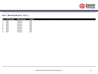 175
B 0 7 : M A N G A N E S E C E L L
No. Part Number Manufacturer Update
1 R6NT Panasonic 2006
2 R6NT Panasonic 2006
3 R6NT Panasonic 2006
4 R6NT Panasonic 2006
5 R6NT Panasonic 2006
6 R6NT Panasonic 2006
7 R6NT Panasonic 2006
8 R6NT Panasonic 2006
All Rights Reserved Copyright (C) Bee Technologies Inc.
 