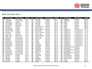 183
183
183
183
183
183
183
183
183
183
All Rights Reserved Copyright (C) Bee Technologies Inc.
B 0 8 : S O L A R C E L L
No. Part Number Manufacturer Update No. Part Number Manufacturer Update No. Part Number Manufacturer Update
346 UL-205D-72 Japan Energy Jan-16 376 SST-280W SunSpark Mar-19 407 GxB390SM Sunpreme May-19
347 JLS60P260W Juli New Energy Jan-16 377 SST-285W SunSpark Mar-19 408 GxB390TSM Sunpreme May-19
348 LW6P54-225 Lightway Jan-16 378 SST-290W SunSpark Mar-19 409 GxB500 Sunpreme May-19
349 OSP-OS280M Orange Solar Jan-16 379 SST-295W SunSpark Mar-19 410 GxB510 Sunpreme May-19
350 OSP-OS290M Orange Solar Jan-16 380 SST-300W SunSpark Mar-19 411 GxB520 Sunpreme May-19
351 REC255PE REC Solar Jan-16 381 SPR-E19-315-BLK SunPower Apr-19 412 HxB400 Sunpreme May-19
352 JC260M-24Bbs ReneSola Jan-16 382 SPR-E19-320 SunPower Apr-19 413 HxB410 Sunpreme May-19
353 SBJ-260M-60U Sky Japan Jan-16 383 SPR-E19-320-BLK SunPower Apr-19 414 LG320N1K-V5 LG Electronics Inc Jun-19
354 TSM-PD14-315W Trinasolar Jan-16 384 SPR-E20-327 SunPower Apr-19 415 LG325N1K-V5 LG Electronics Inc Jun-19
355 YL205C-24b Yingli Solar Jan-16 385 SPR-X21-335-BLK SunPower Apr-19 416 LG335N1C-V5 LG Electronics Inc Jun-19
356 YL210C-24b Yingli Solar Jan-16 386 SPR-X21-345 SunPower Apr-19 417 LG340N1C-V5 LG Electronics Inc Jun-19
357 ZXMS-72-190 Znshine Solar Jan-16 387 SPR-X21-350-BLK SunPower Apr-19 418 LG350Q1C-A5 LG Electronics Inc Jun-19
358 ZXMS-72-195 Znshine Solar Jan-16 388 SPR-X22-360 SunPower Apr-19 419 LG355Q1C-A5 LG Electronics Inc Jun-19
359 MCAirX250 Azurspace Solar Jan-19 389 SPR-X22-370 SunPower Apr-19 420 LG360Q1C-A5 LG Electronics Inc Jun-19
360 MCAirX500 Azurspace Solar Jan-19 390 GXB310 Sunpreme Apr-19 421 LG365Q1C-A5 LG Electronics Inc Jun-19
361 MCAirX1000 Azurspace Solar Jan-19 391 GXB320 Sunpreme Apr-19 422 LG390N2T-A5 LG Electronics Inc Jun-19
362 MCGlassX250 Azurspace Solar Jan-19 392 GXB330 Sunpreme Apr-19 423 LG395N2T-A5 LG Electronics Inc Jun-19
363 MCGlassX500 Azurspace Solar Jan-19 393 GxB310SM Sunpreme May-19 424 LG395N2W-V5 LG Electronics Inc Jun-19
364 MCGlassX1000 Azurspace Solar Jan-19 394 GxB310TSM Sunpreme May-19 425 LG400N2W-V5 LG Electronics Inc Jun-19
365 HCAirX250 Azurspace Solar Jan-19 395 GxB320SM Sunpreme May-19 426 SWA285MONOBLACK SolarWorld Jun-19
366 HCAirX500 Azurspace Solar Jan-19 396 GxB320TSM Sunpreme May-19 427 SWA290MONO SolarWorld Jun-19
367 HCAirX1000 Azurspace Solar Jan-19 397 GxB330SM Sunpreme May-19 428 SWA290MONOBLACK SolarWorld Jun-19
368 HCGlassX250 Azurspace Solar Jan-19 398 GxB330TSM Sunpreme May-19 429 SWA295MONO SolarWorld Jun-19
369 HCGlassX500 Azurspace Solar Jan-19 399 GxB370 Sunpreme May-19 430 SWA295MONOBLACK SolarWorld Jun-19
370 HCGlassX1000 Azurspace Solar Jan-19 401 GxB370SM Sunpreme May-19 431 SWA300MONO SolarWorld Jun-19
371 SMX-250P SunSpark Mar-19 402 GxB370TSM Sunpreme May-19 432 SWA340XLMONO SolarWorld Jun-19
372 SMX-255P SunSpark Mar-19 403 GxB380 Sunpreme May-19 433 SWA345XLMONO SolarWorld Jun-19
373 SMX-260P SunSpark Mar-19 404 GxB380SM Sunpreme May-19 434 SWA350XLMONO SolarWorld Jun-19
374 SMX-265P SunSpark Mar-19 405 GxB380TSM Sunpreme May-19 435 FS-492 First Solar May-21
375 SST-275W SunSpark Mar-19 406 GxB390 Sunpreme May-19 436 FS-492A First Solar May-21
 