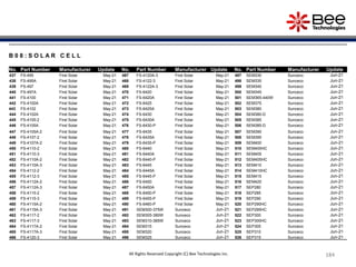184
184
184
184
184
184
184
184
184
184
184
184
All Rights Reserved Copyright (C) Bee Technologies Inc.
B 0 8 : S O L A R C E L L
No. Part Number Manufacturer Update No. Part Number Manufacturer Update No. Part Number Manufacturer Update
437 FS-495 First Solar May-21 467 FS-4120A-3 First Solar May-21 497 SEM330 Sunceco Jun-21
438 FS-495A First Solar May-21 468 FS-4122-3 First Solar May-21 498 SEM335 Sunceco Jun-21
439 FS-497 First Solar May-21 469 FS-4122A-3 First Solar May-21 499 SEM340 Sunceco Jun-21
440 FS-497A First Solar May-21 470 FS-6420 First Solar May-21 500 SEM345 Sunceco Jun-21
441 FS-4100 First Solar May-21 471 FS-6420A First Solar May-21 501 SEM365-440W Sunceco Jun-21
442 FS-4100A First Solar May-21 472 FS-6425 First Solar May-21 502 SEM375 Sunceco Jun-21
443 FS-4102 First Solar May-21 473 FS-6425A First Solar May-21 503 SEM380 Sunceco Jun-21
444 FS-4102A First Solar May-21 474 FS-6430 First Solar May-21 504 SEM380-D Sunceco Jun-21
445 FS-4105-2 First Solar May-21 475 FS-6430A First Solar May-21 505 SEM385 Sunceco Jun-21
446 FS-4105A First Solar May-21 476 FS-6430-P First Solar May-21 506 SEM385-D Sunceco Jun-21
447 FS-4105A-2 First Solar May-21 477 FS-6435 First Solar May-21 507 SEM390 Sunceco Jun-21
448 FS-4107-2 First Solar May-21 478 FS-6435A First Solar May-21 508 SEM395 Sunceco Jun-21
449 FS-4107A-2 First Solar May-21 479 FS-6435-P First Solar May-21 509 SEM400 Sunceco Jun-21
450 FS-4110-2 First Solar May-21 480 FS-6440 First Solar May-21 510 SEM400HC Sunceco Jun-21
451 FS-4110-3 First Solar May-21 481 FS-6440A First Solar May-21 511 SEM405 Sunceco Jun-21
452 FS-4110A-2 First Solar May-21 482 FS-6440-P First Solar May-21 512 SEM405HC Sunceco Jun-21
453 FS-4110A-3 First Solar May-21 483 FS-6445 First Solar May-21 513 SEM410 Sunceco Jun-21
454 FS-4112-2 First Solar May-21 484 FS-6445A First Solar May-21 514 SEM410HC Sunceco Jun-21
455 FS-4112-3 First Solar May-21 485 FS-6445-P First Solar May-21 515 SEM415 Sunceco Jun-21
456 FS-4112A-2 First Solar May-21 486 FS-6450 First Solar May-21 516 SEM420 Sunceco Jun-21
457 FS-4112A-3 First Solar May-21 487 FS-6450A First Solar May-21 517 SEP280 Sunceco Jun-21
458 FS-4115-2 First Solar May-21 488 FS-6450-P First Solar May-21 518 SEP285 Sunceco Jun-21
459 FS-4115-3 First Solar May-21 489 FS-6455-P First Solar May-21 519 SEP290 Sunceco Jun-21
460 FS-4115A-2 First Solar May-21 490 FS-6460-P First Solar May-21 520 SEP290HC Sunceco Jun-21
461 FS-4115A-3 First Solar May-21 491 SEM300-375W Sunceco Jun-21 521 SEP295HC Sunceco Jun-21
462 FS-4117-2 First Solar May-21 492 SEM305-380W Sunceco Jun-21 522 SEP300 Sunceco Jun-21
463 FS-4117-3 First Solar May-21 493 SEM310-385W Sunceco Jun-21 523 SEP300HC Sunceco Jun-21
464 FS-4117A-2 First Solar May-21 494 SEM315 Sunceco Jun-21 524 SEP305 Sunceco Jun-21
465 FS-4117A-3 First Solar May-21 495 SEM320 Sunceco Jun-21 525 SEP310 Sunceco Jun-21
466 FS-4120-3 First Solar May-21 496 SEM325 Sunceco Jun-21 526 SEP315 Sunceco Jun-21
 