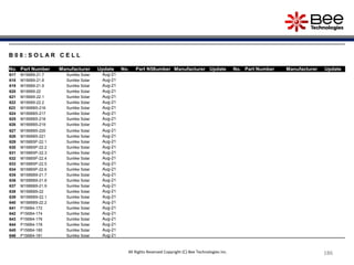 186
186
186
186
186
186
186
186
186
186
186
186
186
186
All Rights Reserved Copyright (C) Bee Technologies Inc.
B 0 8 : S O L A R C E L L
No. Part Number Manufacturer Update No. Part N58umber Manufacturer Update No. Part Number Manufacturer Update
617 M156B9-21.7 Sunlike Solar Aug-21
618 M156B9-21.8 Sunlike Solar Aug-21
619 M156B9-21.9 Sunlike Solar Aug-21
620 M156B9-22 Sunlike Solar Aug-21
621 M156B9-22.1 Sunlike Solar Aug-21
622 M156B9-22.2 Sunlike Solar Aug-21
623 M156BB5-216 Sunlike Solar Aug-21
624 M156BB5-217 Sunlike Solar Aug-21
625 M156BB5-218 Sunlike Solar Aug-21
626 M156BB5-219 Sunlike Solar Aug-21
627 M156BB5-220 Sunlike Solar Aug-21
628 M156BB5-221 Sunlike Solar Aug-21
629 M158B5P-22.1 Sunlike Solar Aug-21
630 M158B5P-22.2 Sunlike Solar Aug-21
631 M158B5P-22.3 Sunlike Solar Aug-21
632 M158B5P-22.4 Sunlike Solar Aug-21
633 M158B5P-22.5 Sunlike Solar Aug-21
634 M158B5P-22.6 Sunlike Solar Aug-21
635 M158BB9-21.7 Sunlike Solar Aug-21
636 M158BB9-21.8 Sunlike Solar Aug-21
637 M158BB9-21.9 Sunlike Solar Aug-21
638 M158BB9-22 Sunlike Solar Aug-21
639 M158BB9-22.1 Sunlike Solar Aug-21
640 M158BB9-22.2 Sunlike Solar Aug-21
641 P156B4-172 Sunlike Solar Aug-21
642 P156B4-174 Sunlike Solar Aug-21
643 P156B4-176 Sunlike Solar Aug-21
644 P156B4-178 Sunlike Solar Aug-21
645 P156B4-180 Sunlike Solar Aug-21
646 P156B4-181 Sunlike Solar Aug-21
 