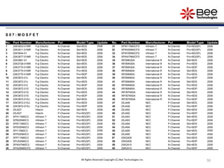50
50
S 0 7 : M O S F E T
No. Part Number Manufacturer Pol Model Type Update No. Part Number Manufacturer Pol Model Type Update
1 2SK3603-01MR Fuji Electric N-Channel Std+BDS 2006 31 SPW11N60CFD Infineon T N-Channel Pro+BD(SP) 2006
2 2SK3611-01MR Fuji Electric N-Channel Std+BDS 2006 32 SPW20N60CFD Infineon T N-Channel Pro+BD(SP) 2006
3 2SK3644-01 Fuji Electric N-Channel Std+BDS 2006 33 SPW35N60CFD Infineon T N-Channel Pro+BD(SP) 2006
4 2SK3677-01MR Fuji Electric N-Channel Std+BDS 2006 34 SPW47N60CFD Infineon T N-Channel Pro+BD(SP) 2006
5 2SK3681-01 Fuji Electric N-Channel Std+BDS 2006 35 IRFB9N30A International R N-Channel Std+BDS 2006
6 2SK3728-01MR Fuji Electric N-Channel Std+BDS 2006 36 IRFB9N30A International R N-Channel Pro+BDS 2006
7 2SK3770-01MR Fuji Electric N-Channel Std+BDS 2006 37 IRFB9N30A International R N-Channel Pro+BDP 2006
8 2SK3770-01MR Fuji Electric N-Channel Pro+BDS 2006 38 IRFB9N60A International R N-Channel Std+BDS 2006
9 2SK3770-01MR Fuji Electric N-Channel Pro+BDP 2006 39 IRFB9N60A International R N-Channel Pro+BDS 2006
10 2SK3872-01L Fuji Electric N-Channel Std+BDS 2006 40 IRFB9N60A International R N-Channel Pro+BDP 2006
11 2SK3872-01L Fuji Electric N-Channel Pro+BDS 2006 41 IRFB9N65A International R N-Channel Std+BDS 2006
12 2SK3872-01L Fuji Electric N-Channel Pro+BDP 2006 42 IRFB9N65A International R N-Channel Pro+BDS 2006
13 2SK3872-01S Fuji Electric N-Channel Std+BDS 2006 43 IRFB9N65A International R N-Channel Pro+BDP 2006
14 2SK3872-01S Fuji Electric N-Channel Pro+BDS 2006 44 IRFIB7N50A International R N-Channel Std+BDS 2006
15 2SK3872-01S Fuji Electric N-Channel Pro+BDP 2006 45 IRFIB7N50A International R N-Channel Pro+BDS 2006
16 2SK3872-01SJ Fuji Electric N-Channel Std+BDS 2006 46 IRFIB7N50A International R N-Channel Pro+BDP 2006
17 2SK3872-01SJ Fuji Electric N-Channel Pro+BDS 2006 47 2SJ448 NEC P-Channel Std+BDS 2006
18 2SK3872-01SJ Fuji Electric N-Channel Pro+BDP 2006 48 2SJ448 NEC P-Channel Pro+BDP 2006
19 2SJ527 Hitachi P-Channel Std+BDS 2006 49 2SJ492 NEC P-Channel Std+BDS 2006
20 2SJ527 Hitachi P-Channel Pro+BD(SP) 2006 50 2SJ492 NEC P-Channel Pro+BDP 2006
21 SPA11N60C3 Infineon T N-Channel Pro+BD(SP) 2006 51 2SJ493 NEC P-Channel Std+BDS 2006
22 SPB02N60C3 Infineon T N-Channel Pro+BD(SP) 2006 52 2SJ493 NEC P-Channel Pro+BDP 2006
23 SPB11N60C3 Infineon T N-Channel Pro+BD(SP) 2006 53 2SJ494 NEC P-Channel Std+BDS 2006
24 SPD02N60C3 Infineon T N-Channel Pro+BD(SP) 2006 54 2SJ494 NEC P-Channel Pro+BDP 2006
25 SPI11N60C3 Infineon T N-Channel Pro+BD(SP) 2006 55 2SJ495 NEC P-Channel Std+BDS 2006
26 SPP02N60C3 Infineon T N-Channel Pro+BD(SP) 2006 56 2SJ495 NEC P-Channel Pro+BDP 2006
27 SPP11N60C3 Infineon T N-Channel Pro+BD(SP) 2006 57 2SK2409 NEC N-Channel Std+BDS 2006
28 SPU02N60C3 Infineon T N-Channel Pro+BD(SP) 2006 58 2SK2409 NEC N-Channel Pro+BDP 2006
29 SPW47N60C3 Infineon T N-Channel Pro+BD(SP) 2006 59 2SK2410 NEC N-Channel Std+BDS 2006
30 SPA20N60CFD Infineon T N-Channel Pro+BD(SP) 2006 60 2SK2410 NEC N-Channel Pro+BDP 2006
All Rights Reserved Copyright (C) Bee Technologies Inc.
 