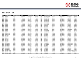 55
55
55
S 0 7 : M O S F E T
No. Part Number Manufacturer Pol Model Type Update No. Part Number Manufacturer Pol Model Type Update
301 2SJ650 Sanyo P-Channel Pro+BDP Feb-10 331 2SK4066-DL-E Sanyo N-Channel Pro+BDP Feb-10
302 2SJ651 Sanyo P-Channel Std+BDS Feb-10 332 2SK4087LS Sanyo N-Channel Std+BDS Feb-10
303 2SJ651 Sanyo P-Channel Pro+BDP Feb-10 333 2SK4087LS Sanyo N-Channel Pro+BDP Feb-10
304 2SJ652 Sanyo P-Channel Std+BDS Feb-10 334 2SK4101LS Sanyo N-Channel Std+BDS Feb-10
305 2SJ652 Sanyo P-Channel Pro+BDP Feb-10 335 2SK4101LS Sanyo N-Channel Pro+BDP Feb-10
306 2SJ654 Sanyo P-Channel Std+BDS Feb-10 336 2SK4122LS Sanyo N-Channel Std+BDS Feb-10
307 2SJ654 Sanyo P-Channel Pro+BDP Feb-10 337 2SK4122LS Sanyo N-Channel Pro+BDP Feb-10
308 2SJ655 Sanyo P-Channel Std+BDS Feb-10 338 2SK4125 Sanyo N-Channel Std+BDS Feb-10
309 2SJ655 Sanyo P-Channel Pro+BDP Feb-10 339 2SK4125 Sanyo N-Channel Pro+BDP Feb-10
310 2SJ656 Sanyo P-Channel Std+BDS Feb-10 340 2SK3019 Rohm N-Channel Pro+BDP Sep-11
311 2SJ656 Sanyo P-Channel Pro+BDP Feb-10 341 2SK3019 Rohm N-Channel Std+FWDS Sep-11
312 2SJ657 Sanyo P-Channel Std+BDS Feb-10 342 RJU002N06 Rohm N-Channel Pro+BDP Sep-11
313 2SJ657 Sanyo P-Channel Pro+BDP Feb-10 343 RJU002N06 Rohm N-Channel Std+BDS Sep-11
314 2SJ683-TL-E Sanyo P-Channel Std+BDS Feb-10 344 2SK3569 Toshiba N-Channel Std+BDS Oct-11
315 2SJ683-TL-E Sanyo P-Channel Pro+BDP Feb-10 345 2SK3569 Toshiba N-Channel Pro+BDP Oct-11
316 2SK3703 Sanyo N-Channel Std+BDS Feb-10 346 2SK3662 Toshiba N-Channel Std+BDS Oct-11
317 2SK3703 Sanyo N-Channel Pro+BDP Feb-10 347 2SK3662 Toshiba N-Channel Pro+BDP Oct-11
318 2SK3704 Sanyo N-Channel Std+BDS Feb-10 348 2SK3797 Toshiba N-Channel Std+BDS Oct-11
319 2SK3704 Sanyo N-Channel Pro+BDP Feb-10 349 2SK3797 Toshiba N-Channel Pro+BDP Oct-11
320 2SK3705 Sanyo N-Channel Std+BDS Feb-10 350 2SK3911 Toshiba N-Channel Std+BDS Oct-11
321 2SK3705 Sanyo N-Channel Pro+BDP Feb-10 351 2SK3911 Toshiba N-Channel Std+BDS Oct-11
322 2SK4062LS Sanyo N-Channel Std+BDS Feb-10 352 TPC8213-H Toshiba N-Channel Pro+BD(SP) Oct-11
323 2SK4062LS Sanyo N-Channel Pro+BDP Feb-10 353 TPC8214-H Toshiba N-Channel Pro+BD(SP) Oct-11
324 2SK4063LS Sanyo N-Channel Std+BDS Feb-10 354 TPCF8103 Toshiba P-Channel Std+BDS Oct-11
325 2SK4063LS Sanyo N-Channel Pro+BDP Feb-10 355 TPCF8103 Toshiba P-Channel Pro+BDP Oct-11
326 2SK4064LS Sanyo N-Channel Std+BDS Feb-10 356 TPCF8104 Toshiba P-Channel Std+BDS Oct-11
327 2SK4064LS Sanyo N-Channel Pro+BDP Feb-10 357 TPCF8104 Toshiba P-Channel Pro+BDP Oct-11
328 2SK4065-DL-E Sanyo N-Channel Std+BDS Feb-10 358 TPCP8J01 Toshiba P-Channel Std+BDS+BRT Oct-11
329 2SK4065-DL-E Sanyo N-Channel Pro+BDP Feb-10 359 TPCP8J01 Toshiba P-Channel Pro+BDP+BRT Oct-11
330 2SK4066-DL-E Sanyo N-Channel Std+BDS Feb-10 360 TPCP8002 Toshiba N-Channel Std+BDS Oct-11
All Rights Reserved Copyright (C) Bee Technologies Inc.
 