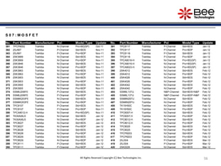 56
56
56
S 0 7 : M O S F E T
No. Part Number Manufacturer Pol Model Type Update No. Part Number Manufacturer Pol Model Type Update
361 TPCP8002 Toshiba N-Channel Pro+BD(SP) Oct-11 391 TPC8117 Toshiba P-Channel Std+BDS Jan-12
362 2SJ567 Toshiba P-Channel Std+BDS Nov-11 392 TPC8117 Toshiba P-Channel Pro+BDP Jan-12
363 2SJ567 Toshiba P-Channel Pro+BDP Nov-11 393 TPC8118 Toshiba P-Channel Std+BDS Jan-12
364 2SK3669 Toshiba N-Channel Std+BDS Nov-11 394 TPC8118 Toshiba P-Channel Pro+BDP Jan-12
365 2SK3669 Toshiba N-Channel Pro+BDP Nov-11 395 TPCA8018-H Toshiba N-Channel Pro+BD(SP) Jan-12
366 2SK3846 Toshiba N-Channel Std+BDS Nov-11 396 TPCA8019-H Toshiba N-Channel Pro+BD(SP) Jan-12
367 2SK3846 Toshiba N-Channel Pro+BDP Nov-11 397 TPCA8023-H Toshiba N-Channel Pro+BD(SP) Jan-12
368 2SK3863 Toshiba N-Channel Std+BDS Nov-11 398 2SK4012 Toshiba N-Channel Std+BDS Feb-12
369 2SK3863 Toshiba N-Channel Pro+BDP Nov-11 399 2SK4012 Toshiba N-Channel Pro+BDP Feb-12
370 2SK3903 Toshiba N-Channel Std+BDS Nov-11 400 2SK4026 Toshiba N-Channel Std+BDS Feb-12
371 2SK3903 Toshiba N-Channel Pro+BDP Nov-11 401 2SK4026 Toshiba N-Channel Pro+BDP Feb-12
372 2SK3905 Toshiba N-Channel Std+BDS Nov-11 402 2SK4042 Toshiba N-Channel Std+BDS Feb-12
373 2SK3905 Toshiba N-Channel Pro+BDP Nov-11 403 2SK4042 Toshiba N-Channel Pro+BDP Feb-12
374 SSM6J206FE Toshiba P-Channel Std+BDS Nov-11 404 SSM6L13TU Toshiba N&P-Channel Std+BDS+N&P Feb-12
375 SSM6J206FE Toshiba P-Channel Pro+BDP Nov-11 405 SSM6L13TU Toshiba N&P-Channel Pro+BDP+N&P Feb-12
376 SSM6K203FE Toshiba N-Channel Std+BDS Nov-11 406 SSM6N29TU Toshiba N-Channel Std+BDS Feb-12
377 SSM6K203FE Toshiba N-Channel Pro+BDP Nov-11 407 SSM6N29TU Toshiba N-Channel Pro+BDP Feb-12
378 TPC8107 Toshiba P-Channel Std+BDS Nov-11 408 TK15H50C Toshiba N-Channel Std+BDS Feb-12
379 TPC8107 Toshiba P-Channel Pro+BDP Nov-11 409 TK15H50C Toshiba N-Channel Pro+BDP Feb-12
380 TPCA8012-H Toshiba N-Channel Pro+BD(SP) Nov-11 410 TPC6007-H Toshiba N-Channel Std+BDS Feb-12
381 TK30A06J3 Toshiba N-Channel Std+BDS Jan-12 411 TPC6007-H Toshiba N-Channel Pro+BDP Feb-12
382 TK30A06J3 Toshiba N-Channel Pro+BDP Jan-12 412 TPC8012-H Toshiba N-Channel Std+BDS Feb-12
383 TPC8027 Toshiba N-Channel Std+BDS Jan-12 413 TPC8012-H Toshiba N-Channel Pro+BDP Feb-12
384 TPC8027 Toshiba N-Channel Pro+BDP Jan-12 414 TPC8025 Toshiba N-Channel Std+BDS Feb-12
385 TPC8028 Toshiba N-Channel Std+BDS Jan-12 415 TPC8025 Toshiba N-Channel Pro+BDP Feb-12
386 TPC8028 Toshiba N-Channel Pro+BDP Jan-12 416 TPCP8203 Toshiba N-Channel Std+BDS Feb-12
387 TPC8029 Toshiba N-Channel Std+BDS Jan-12 417 TPCP8203 Toshiba N-Channel Pro+BDP Feb-12
388 TPC8029 Toshiba N-Channel Pro+BDP Jan-12 418 2SJ304 Toshiba P-Channel Std+BDS Mar-12
389 TPC8111 Toshiba P-Channel Std+BDS Jan-12 419 2SJ304 Toshiba P-Channel Pro+BDP Mar-12
390 TPC8111 Toshiba P-Channel Pro+BDP Jan-12 420 2SK2229 Toshiba N-Channel Std+BDS Mar-12
All Rights Reserved Copyright (C) Bee Technologies Inc.
 