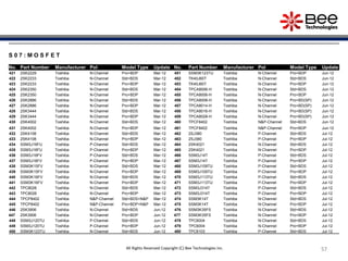 57
57
57
57
S 0 7 : M O S F E T
No. Part Number Manufacturer Pol Model Type Update No. Part Number Manufacturer Pol Model Type Update
421 2SK2229 Toshiba N-Channel Pro+BDP Mar-12 451 SSM3K123TU Toshiba N-Channel Pro+BDP Jun-12
422 2SK2233 Toshiba N-Channel Std+BDS Mar-12 452 TK40J60T Toshiba N-Channel Std+BDS Jun-12
423 2SK2233 Toshiba N-Channel Pro+BDP Mar-12 453 TK40J60T Toshiba N-Channel Pro+BDP Jun-12
424 2SK2350 Toshiba N-Channel Std+BDS Mar-12 454 TPCA8006-H Toshiba N-Channel Std+BDS Jun-12
425 2SK2350 Toshiba N-Channel Pro+BDP Mar-12 455 TPCA8006-H Toshiba N-Channel Pro+BDP Jun-12
426 2SK2886 Toshiba N-Channel Std+BDS Mar-12 456 TPCA8008-H Toshiba N-Channel Pro+BD(SP) Jun-12
427 2SK2886 Toshiba N-Channel Pro+BDP Mar-12 457 TPCA8014-H Toshiba N-Channel Pro+BD(SP) Jun-12
428 2SK3444 Toshiba N-Channel Std+BDS Mar-12 458 TPCA8016-H Toshiba N-Channel Pro+BD(SP) Jun-12
429 2SK3444 Toshiba N-Channel Pro+BDP Mar-12 459 TPCA8028-H Toshiba N-Channel Pro+BD(SP) Jun-12
430 2SK4002 Toshiba N-Channel Std+BDS Mar-12 460 TPCF8402 Toshiba N&P-Channel Std+BDS Jun-12
431 2SK4002 Toshiba N-Channel Pro+BDP Mar-12 461 TPCF8402 Toshiba N&P-Channel Pro+BDP Jun-12
432 2SK4108 Toshiba N-Channel Std+BDS Mar-12 462 2SJ380 Toshiba P-Channel Std+BDS Jul-12
433 2SK4108 Toshiba N-Channel Pro+BDP Mar-12 463 2SJ380 Toshiba P-Channel Pro+BDP Jul-12
434 SSM3J16FU Toshiba P-Channel Std+BDS Mar-12 464 2SK4021 Toshiba N-Channel Std+BDS Jul-12
435 SSM3J16FU Toshiba P-Channel Pro+BDP Mar-12 465 2SK4021 Toshiba N-Channel Pro+BDP Jul-12
436 SSM3J16FV Toshiba P-Channel Std+BDS Mar-12 466 SSM3J14T Toshiba P-Channel Std+BDS Jul-12
437 SSM3J16FV Toshiba P-Channel Pro+BDP Mar-12 467 SSM3J14T Toshiba P-Channel Pro+BDP Jul-12
438 SSM3K15FV Toshiba N-Channel Std+BDS Mar-12 468 SSM3J109TU Toshiba P-Channel Std+BDS Jul-12
439 SSM3K15FV Toshiba N-Channel Pro+BDP Mar-12 469 SSM3J109TU Toshiba P-Channel Pro+BDP Jul-12
440 SSM3K16FV Toshiba N-Channel Std+BDS Mar-12 470 SSM3J113TU Toshiba P-Channel Std+BDS Jul-12
441 SSM3K16FV Toshiba N-Channel Pro+BDP Mar-12 471 SSM3J113TU Toshiba P-Channel Pro+BDP Jul-12
442 TPC8026 Toshiba N-Channel Std+BDS Mar-12 472 SSM3J314T Toshiba P-Channel Std+BDS Jul-12
443 TPC8026 Toshiba N-Channel Pro+BDP Mar-12 473 SSM3J314T Toshiba P-Channel Pro+BDP Jul-12
444 TPCP8402 Toshiba N&P-Channel Std+BDS+N&P Mar-12 474 SSM3K14T Toshiba N-Channel Std+BDS Jul-12
445 TPCP8402 Toshiba N&P-Channel Pro+BDP+N&P Mar-12 475 SSM3K14T Toshiba N-Channel Pro+BDP Jul-12
446 2SK3906 Toshiba N-Channel Std+BDS Jun-12 476 SSM3K35FS Toshiba N-Channel Std+BDS Jul-12
447 2SK3906 Toshiba N-Channel Pro+BDP Jun-12 477 SSM3K35FS Toshiba N-Channel Pro+BDP Jul-12
448 SSM3J120TU Toshiba P-Channel Std+BDS Jun-12 478 TPC6004 Toshiba N-Channel Std+BDS Jul-12
449 SSM3J120TU Toshiba P-Channel Pro+BDP Jun-12 479 TPC6004 Toshiba N-Channel Pro+BDP Jul-12
450 SSM3K123TU Toshiba N-Channel Std+BDS Jun-12 480 TPC6103 Toshiba P-Channel Std+BDS Jul-12
All Rights Reserved Copyright (C) Bee Technologies Inc.
 