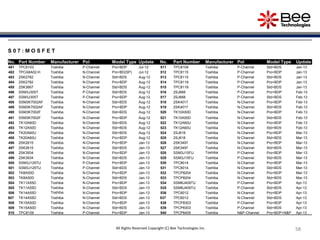 58
58
58
58
58
S 0 7 : M O S F E T
No. Part Number Manufacturer Pol Model Type Update No. Part Number Manufacturer Pol Model Type Update
481 TPC6103 Toshiba P-Channel Pro+BDP Jul-12 511 TPC8109 Toshiba P-Channel Std+BDS Jan-13
482 TPCA8A02-H Toshiba N-Channel Pro+BD(SP) Jul-12 512 TPC8115 Toshiba P-Channel Pro+BDP Jan-13
483 2SK2782 Toshiba N-Channel Std+BDS Aug-12 513 TPC8115 Toshiba P-Channel Std+BDS Jan-13
484 2SK2782 Toshiba N-Channel Pro+BDP Aug-12 514 TPC8119 Toshiba P-Channel Pro+BDP Jan-13
485 2SK3667 Toshiba N-Channel Std+BDS Aug-12 515 TPC8119 Toshiba P-Channel Std+BDS Jan-13
486 SSM3J305T Toshiba P-Channel Std+BDS Aug-12 516 2SJ668 Toshiba P-Channel Pro+BDP Feb-13
487 SSM3J305T Toshiba P-Channel Pro+BDP Aug-12 517 2SJ668 Toshiba P-Channel Std+BDS Feb-13
488 SSM3K7002AF Toshiba N-Channel Std+BDS Aug-12 518 2SK4017 Toshiba N-Channel Pro+BDP Feb-13
489 SSM3K7002AF Toshiba N-Channel Pro+BDP Aug-12 519 2SK4017 Toshiba N-Channel Std+BDS Feb-13
490 SSM3K7002F Toshiba N-Channel Std+BDS Aug-12 520 TK10A50D Toshiba N-Channel Pro+BDP Feb-13
491 SSM3K7002F Toshiba N-Channel Pro+BDP Aug-12 521 TK10A50D Toshiba N-Channel Std+BDS Feb-13
492 TK10A60D Toshiba N-Channel Std+BDS Aug-12 522 TK12A60U Toshiba N-Channel Pro+BDP Feb-13
493 TK12A50D Toshiba N-Channel Std+BDS Aug-12 523 TK12A60U Toshiba N-Channel Std+BDS Feb-13
494 TK20A60U Toshiba N-Channel Std+BDS Aug-12 524 2SJ618 Toshiba N-Channel Pro+BDP Mar-13
495 TK20A60U Toshiba N-Channel Pro+BDP Aug-12 525 2SJ618 Toshiba N-Channel Std+BDS Mar-13
496 2SK2615 Toshiba N-Channel Pro+BDP Jan-13 526 2SK3497 Toshiba N-Channel Pro+BDP Mar-13
497 2SK2615 Toshiba N-Channel Std+BDS Jan-13 527 2SK3497 Toshiba N-Channel Std+BDS Mar-13
498 2SK3934 Toshiba N-Channel Pro+BDP Jan-13 528 SSM3J15FU Toshiba P-Channel Pro+BDP Mar-13
499 2SK3934 Toshiba N-Channel Std+BDS Jan-13 529 SSM3J15FU Toshiba P-Channel Std+BDS Mar-13
500 SSM3J129TU Toshiba P-Channel Pro+BDP Jan-13 530 TPC8014 Toshiba N-Channel Pro+BDP Mar-13
501 SSM3J129TU Toshiba P-Channel Std+BDS Jan-13 531 TPC8014 Toshiba N-Channel Std+BDS Mar-13
502 TK8A50D Toshiba N-Channel Pro+BDP Jan-13 532 TPCP8204 Toshiba N-Channel Pro+BDP Mar-13
503 TK8A50D Toshiba N-Channel Std+BDS Jan-13 533 TPCP8204 Toshiba N-Channel Std+BDS Mar-13
504 TK11A55D Toshiba N-Channel Pro+BDP Jan-13 534 SSM6J409TU Toshiba P-Channel Pro+BDP Apr-13
505 TK11A55D Toshiba N-Channel Std+BDS Jan-13 535 SSM6J409TU Toshiba P-Channel Std+BDS Apr-13
506 TK14A55D Toshiba N-Channel Pro+BDP Jan-13 536 TPC6012 Toshiba N-Channel Pro+BDP Apr-13
507 TK14A55D Toshiba N-Channel Std+BDS Jan-13 537 TPC6012 Toshiba N-Channel Std+BDS Apr-13
508 TK15A50D Toshiba N-Channel Pro+BDP Jan-13 538 TPCP8303 Toshiba P-Channel Pro+BDP Apr-13
509 TK15A50D Toshiba N-Channel Std+BDS Jan-13 539 TPCP8303 Toshiba P-Channel Std+BDS Apr-13
510 TPC8109 Toshiba P-Channel Pro+BDP Jan-13 540 TPCP8405 Toshiba N&P-Channel Pro+BDP+N&P Apr-13
All Rights Reserved Copyright (C) Bee Technologies Inc.
 