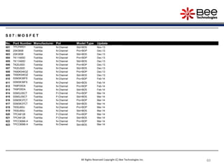 60
60
60
60
60
60
60
S 0 7 : M O S F E T
No. Part Number Manufacturer Pol Model Type Update
601 TPCP8R01 Toshiba N-Channel Std+BDS Nov-13
602 2SK3658 Toshiba N-Channel Pro+BDP Dec-13
603 2SK3658 Toshiba N-Channel Std+BDS Dec-13
604 TK11A65D Toshiba N-Channel Pro+BDP Dec-13
605 TK11A65D Toshiba N-Channel Std+BDS Dec-13
606 TK20J50D Toshiba N-Channel Pro+BDP Dec-13
607 TK20J50D Toshiba N-Channel Std+BDS Dec-13
608 TK80K04K3Z Toshiba N-Channel Pro+BDP Dec-13
609 TK80K04K3Z Toshiba N-Channel Std+BDS Dec-13
610 SSM3K36FS Toshiba N-Channel Pro+BDP Feb-14
611 SSM3K36FS Toshiba N-Channel Std+BDS Feb-14
612 TK8P25DA Toshiba N-Channel Pro+BDP Feb-14
613 TK8P25DA Toshiba N-Channel Std+BDS Feb-14
614 SSM3J35CT Toshiba P-Channel Pro+BDP Mar-14
615 SSM3J35CT Toshiba P-Channel Std+BDS Mar-14
616 SSM3K37CT Toshiba N-Channel Pro+BDP Mar-14
617 SSM3K37CT Toshiba N-Channel Std+BDS Mar-14
618 TK50J60U Toshiba N-Channel Pro+BDP Mar-14
619 TK50J60U Toshiba N-Channel Std+BDS Mar-14
620 TPCA8128 Toshiba P-Channel Pro+BDP Mar-14
621 TPCA8128 Toshiba P-Channel Std+BDS Mar-14
622 TPCC8066-H Toshiba N-Channel Pro+BDP Mar-14
623 TPCC8066-H Toshiba N-Channel Std+BDS Mar-14
All Rights Reserved Copyright (C) Bee Technologies Inc.
 