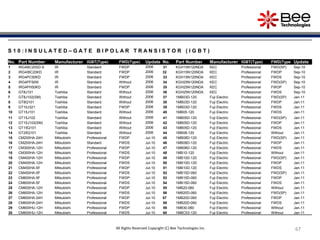 67
67
67
67
S 1 0 : I N S U L A T E D – G A T E B I P O L A R T R A N S I S T O R ( I G B T )
No. Part Number Manufacturer IGBT(Type) FWD(Type) Update No. Part Number Manufacturer IGBT(Type) FWD(Type Update
1 IRG4BC20SD-S IR Standard FWDP 2006 31 KGH15N120NDA KEC Professional FWD(SP) Sep-10
2 IRG4IBC20KD IR Standard FWDP 2006 32 KGH15N120NDA KEC Professional FWDP Sep-10
3 IRG4PC50KD IR Standard FWDP 2006 33 KGH15N120NDA KEC Professional FWDS Sep-10
4 IRG4PF50W IR Standard Without 2006 34 KGH25N120NDA KEC Professional FWD(SP) Sep-10
5 IRG4PH50KD IR Standard FWDP 2006 35 KGH25N120NDA KEC Professional FWDP Sep-10
6 GT8J101 Toshiba Standard Without 2006 36 KGH25N120NDA KEC Professional FWDS Sep-10
7 GT8J102(SM) Toshiba Standard Without 2006 37 1MB03D-120 Fuji Electric Professional FWD(SP) Jan-11
8 GT8Q101 Toshiba Standard Without 2006 38 1MB03D-120 Fuji Electric Professional FWDP Jan-11
9 GT10J321 Toshiba Standard FWDP 2006 39 1MB03D-120 Fuji Electric Professional FWDS Jan-11
10 GT15J101 Toshiba Standard Without 2006 40 1MB05-120 Fuji Electric Professional FWDS Jan-11
11 GT15J102 Toshiba Standard Without 2006 41 1MB05D-120 Fuji Electric Professional FWD(SP) Jan-11
12 GT15J103(SM) Toshiba Standard Without 2006 42 1MB05D-120 Fuji Electric Professional FWDP Jan-11
13 GT15Q101 Toshiba Standard Without 2006 43 1MB05D-120 Fuji Electric Professional FWDS Jan-11
14 GT25Q101 Toshiba Standard Without 2006 44 1MB08-120 Fuji Electric Professional Without Jan-11
15 CM200HA-24H Mitsubishi Professional FWDP Jul-10 45 1MB08D-120 Fuji Electric Professional FWD(SP) Jan-11
16 CM200HA-24H Mitsubishi Standard FWDS Jul-10 46 1MB08D-120 Fuji Electric Professional FWDP Jan-11
17 CM300HA-12H Mitsubishi Professional FWDP Jul-10 47 1MB08D-120 Fuji Electric Professional FWDS Jan-11
18 CM300HA-12H Mitsubishi Professional FWDS Jul-10 48 1MB10-120 Fuji Electric Professional Without Jan-11
19 CM400HA-12H Mitsubishi Professional FWDP Jul-10 49 1MB10D-120 Fuji Electric Professional FWD(SP) Jan-11
20 CM400HA-12H Mitsubishi Professional FWDS Jul-10 50 1MB10D-120 Fuji Electric Professional FWDP Jan-11
21 CM450HA-5F Mitsubishi Professional FWDP Jul-10 51 1MB10D-120 Fuji Electric Professional FWDS Jan-11
22 CM450HA-5F Mitsubishi Professional FWDS Jul-10 52 1MB15D-060 Fuji Electric Professional FWD(SP) Jan-11
23 CM600HA-5F Mitsubishi Professional FWDP Jul-10 53 1MB15D-060 Fuji Electric Professional FWDP Jan-11
24 CM600HA-5F Mitsubishi Professional FWDS Jul-10 54 1MB15D-060 Fuji Electric Professional FWDS Jan-11
25 CM600HA-12H Mitsubishi Professional FWDP Jul-10 55 1MB20-060 Fuji Electric Professional Without Jan-11
26 CM600HA-12H Mitsubishi Professional FWDS Jul-10 56 1MB20D-060 Fuji Electric Professional FWD(SP) Jan-11
27 CM600HA-24H Mitsubishi Professional FWDP Jul-10 57 1MB20D-060 Fuji Electric Professional FWDP Jan-11
28 CM600HA-24H Mitsubishi Professional FWDS Jul-10 58 1MB20D-060 Fuji Electric Professional FWDS Jan-11
29 CM600HU-12H Mitsubishi Professional FWDP Jul-10 59 1MB30-060 Fuji Electric Professional Without Jan-11
30 CM600HU-12H Mitsubishi Professional FWDS Jul-10 60 1MBC03-120 Fuji Electric Professional Without Jan-11
All Rights Reserved Copyright (C) Bee Technologies Inc.
 
