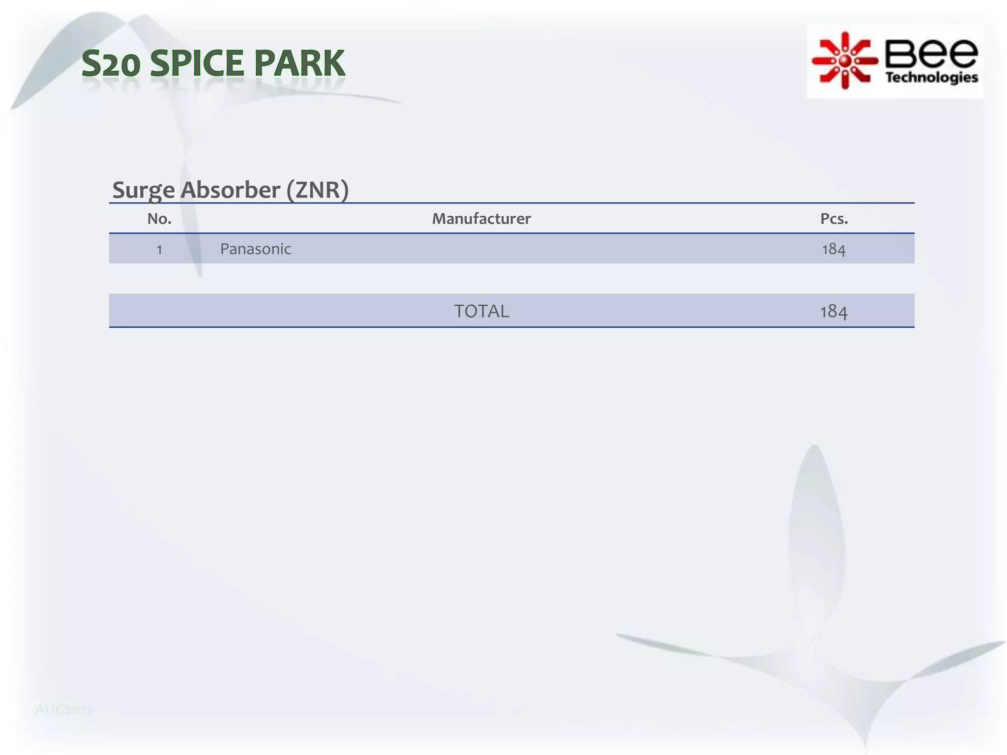 Surge Absorber (ZNR)
            No.                  Manufacturer   Pcs.
             1     Panasonic                    184


                                   TOTAL        184




AUG2012
 