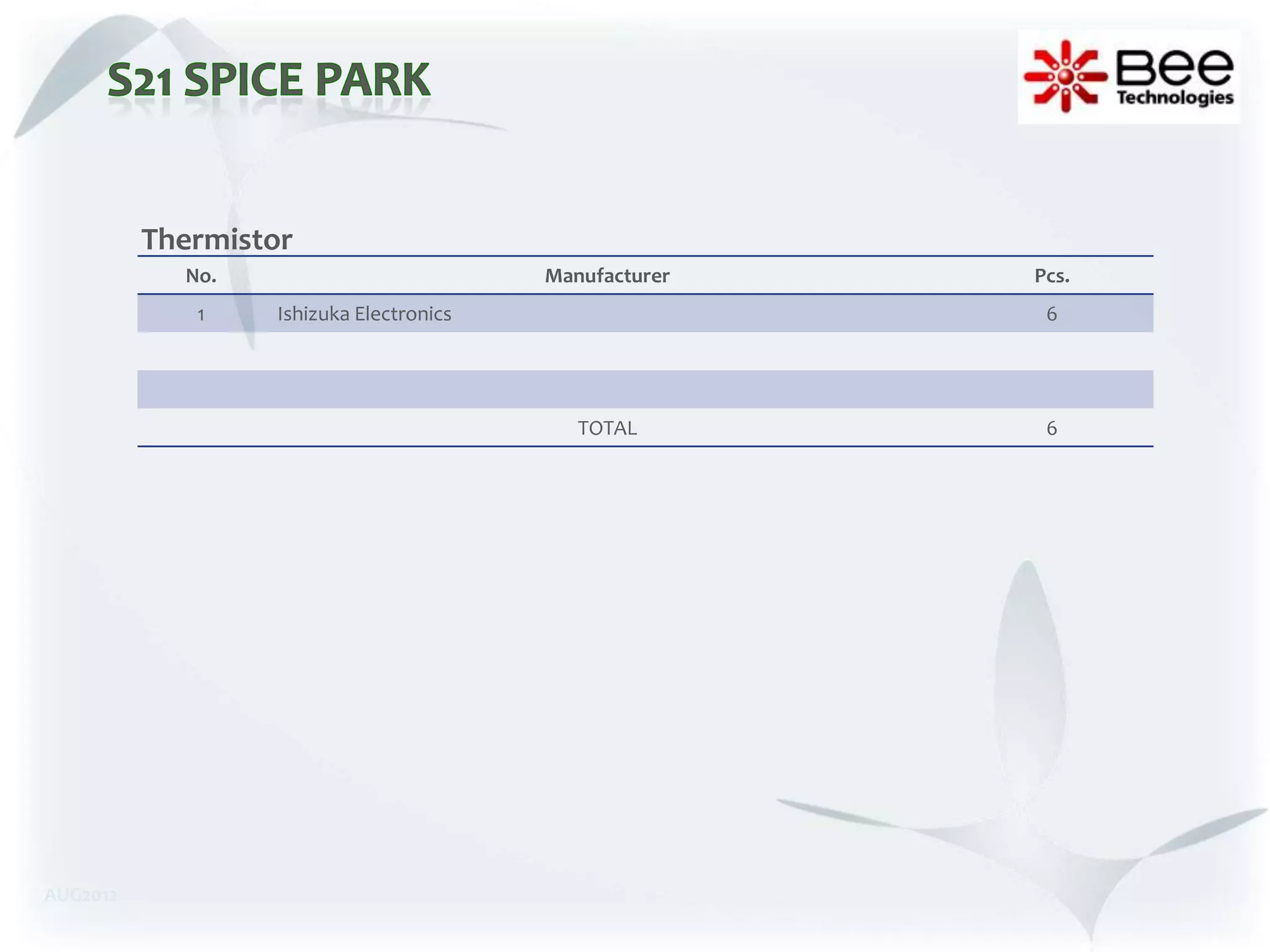 Thermistor
            No.                          Manufacturer   Pcs.
             1    Ishizuka Electronics                   6




                                            TOTAL        6




AUG2012
 