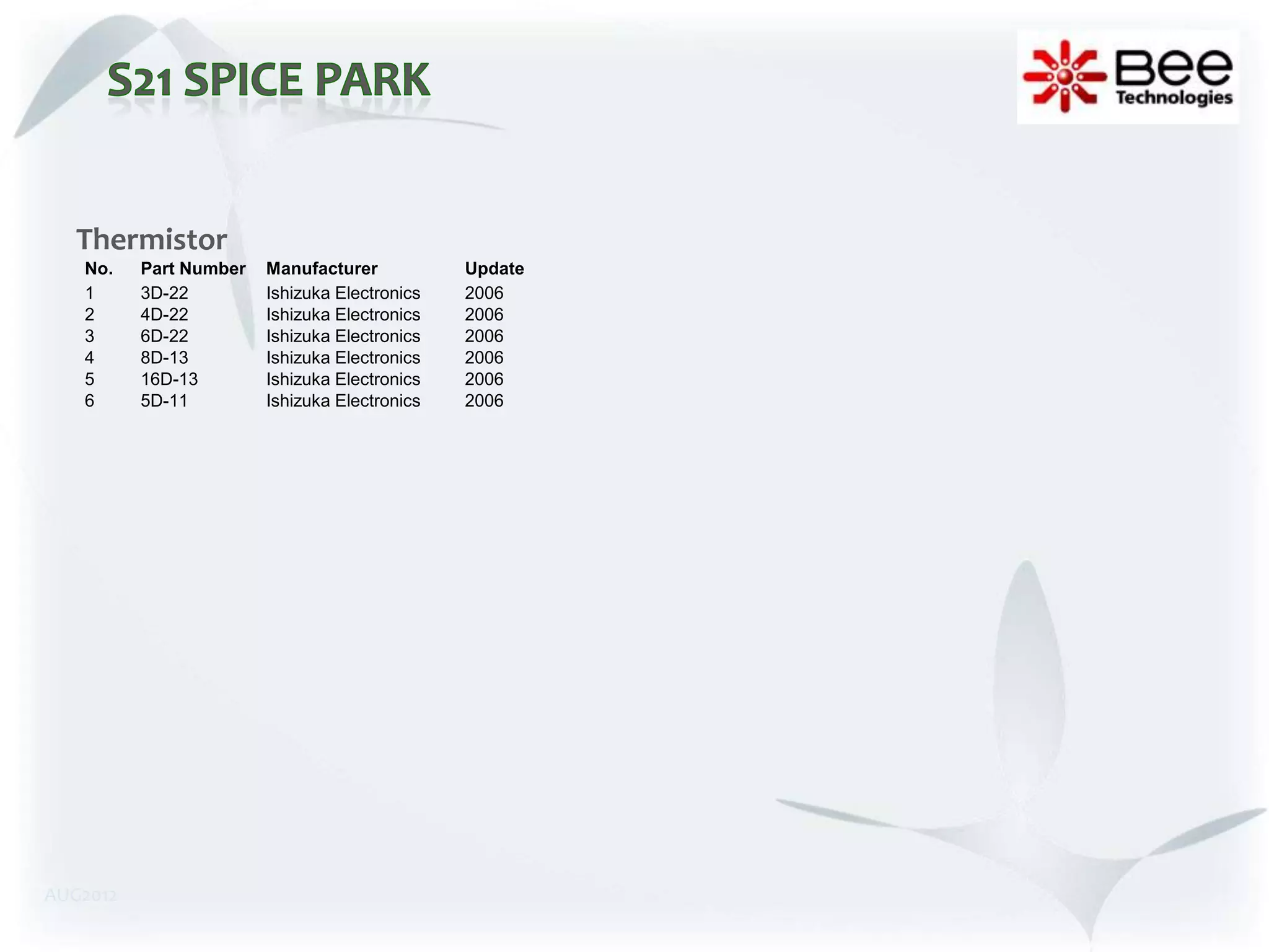 Thermistor
   No.    Part Number   Manufacturer           Update
   1      3D-22         Ishizuka Electronics   2006
   2      4D-22         Ishizuka Electronics   2006
   3      6D-22         Ishizuka Electronics   2006
   4      8D-13         Ishizuka Electronics   2006
   5      16D-13        Ishizuka Electronics   2006
   6      5D-11         Ishizuka Electronics   2006




AUG2012
 