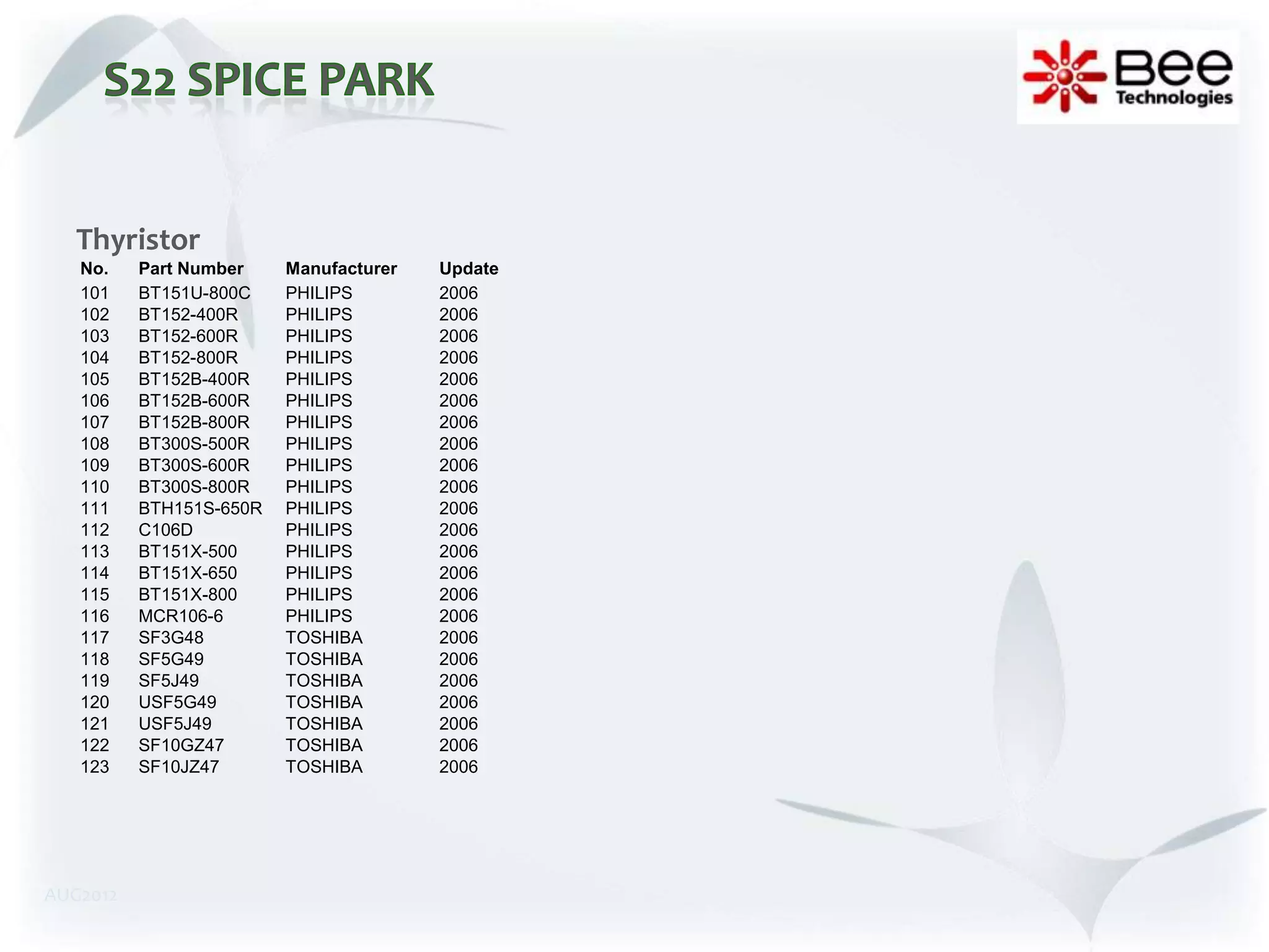 Thyristor
   No.    Part Number    Manufacturer   Update
   101    BT151U-800C    PHILIPS        2006
   102    BT152-400R     PHILIPS        2006
   103    BT152-600R     PHILIPS        2006
   104    BT152-800R     PHILIPS        2006
   105    BT152B-400R    PHILIPS        2006
   106    BT152B-600R    PHILIPS        2006
   107    BT152B-800R    PHILIPS        2006
   108    BT300S-500R    PHILIPS        2006
   109    BT300S-600R    PHILIPS        2006
   110    BT300S-800R    PHILIPS        2006
   111    BTH151S-650R   PHILIPS        2006
   112    C106D          PHILIPS        2006
   113    BT151X-500     PHILIPS        2006
   114    BT151X-650     PHILIPS        2006
   115    BT151X-800     PHILIPS        2006
   116    MCR106-6       PHILIPS        2006
   117    SF3G48         TOSHIBA        2006
   118    SF5G49         TOSHIBA        2006
   119    SF5J49         TOSHIBA        2006
   120    USF5G49        TOSHIBA        2006
   121    USF5J49        TOSHIBA        2006
   122    SF10GZ47       TOSHIBA        2006
   123    SF10JZ47       TOSHIBA        2006




AUG2012
 