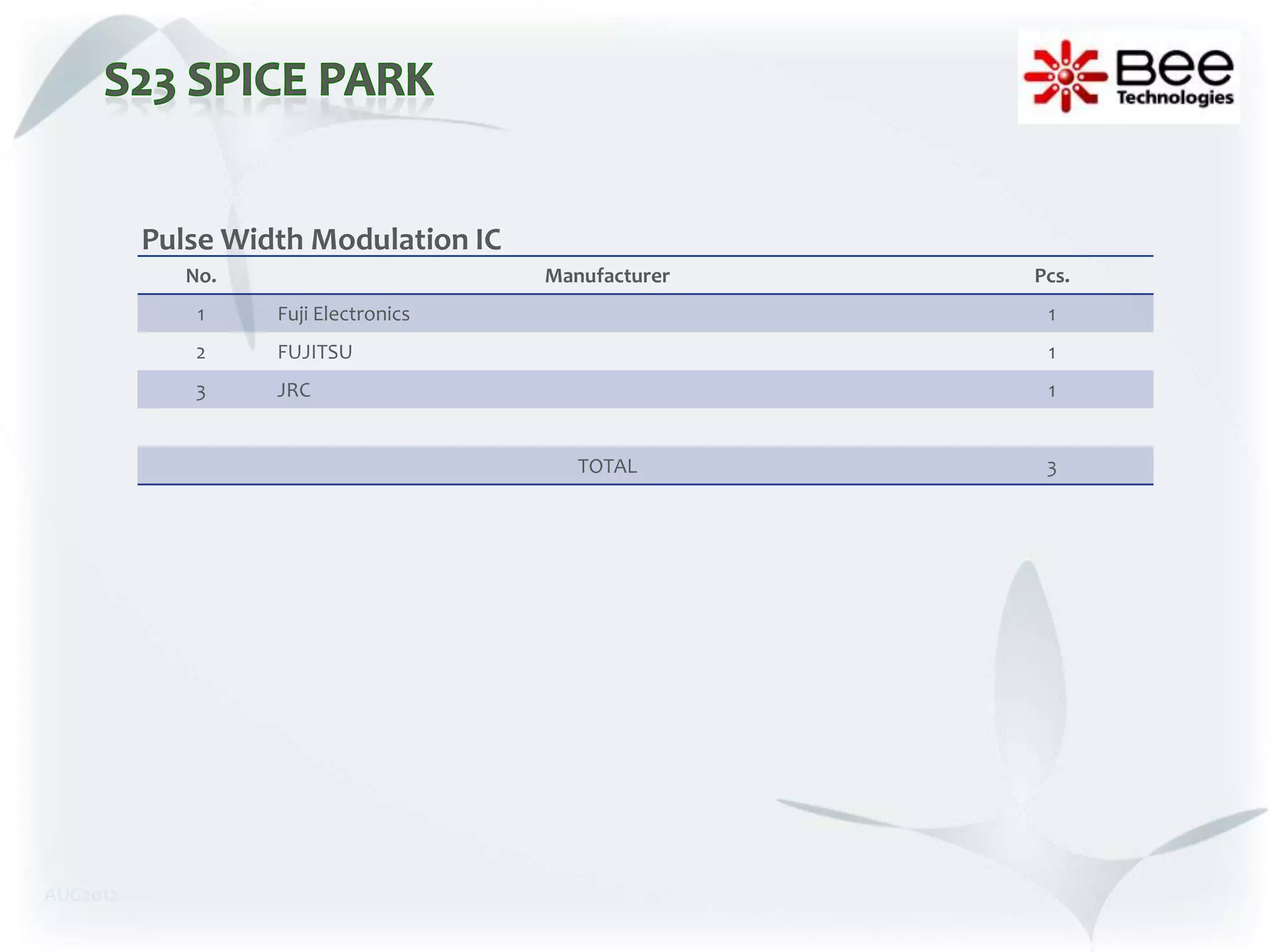 Pulse Width Modulation IC
             No.                      Manufacturer   Pcs.
              1    Fuji Electronics                   1
              2    FUJITSU                            1
             3     JRC                                1


                                         TOTAL        3




AUG2012
 