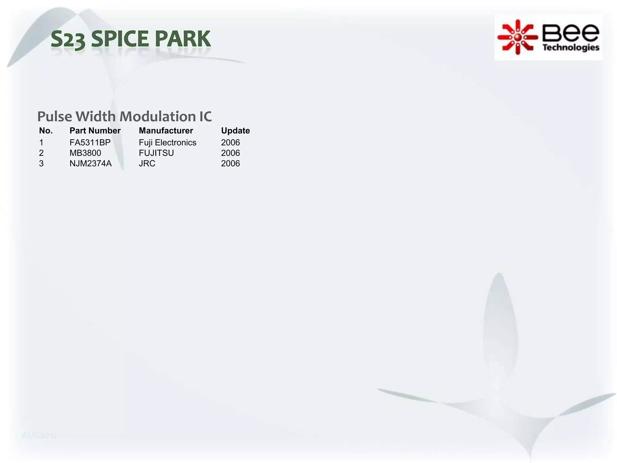 Pulse Width Modulation IC
   No.    Part Number   Manufacturer       Update
   1      FA5311BP      Fuji Electronics   2006
   2      MB3800        FUJITSU            2006
   3      NJM2374A      JRC                2006




AUG2012
 
