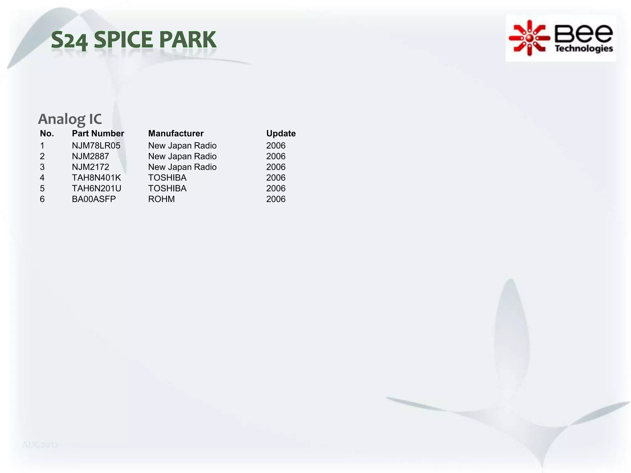 Analog IC
   No.    Part Number   Manufacturer      Update
   1      NJM78LR05     New Japan Radio   2006
   2      NJM2887       New Japan Radio   2006
   3      NJM2172       New Japan Radio   2006
   4      TAH8N401K     TOSHIBA           2006
   5      TAH6N201U     TOSHIBA           2006
   6      BA00ASFP      ROHM              2006




AUG2012
 