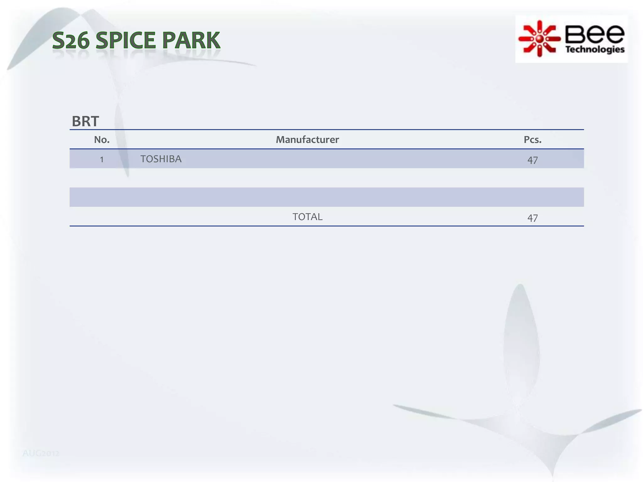 BRT
            No.               Manufacturer   Pcs.
                1   TOSHIBA                  47




                                 TOTAL       47




AUG2012
 
