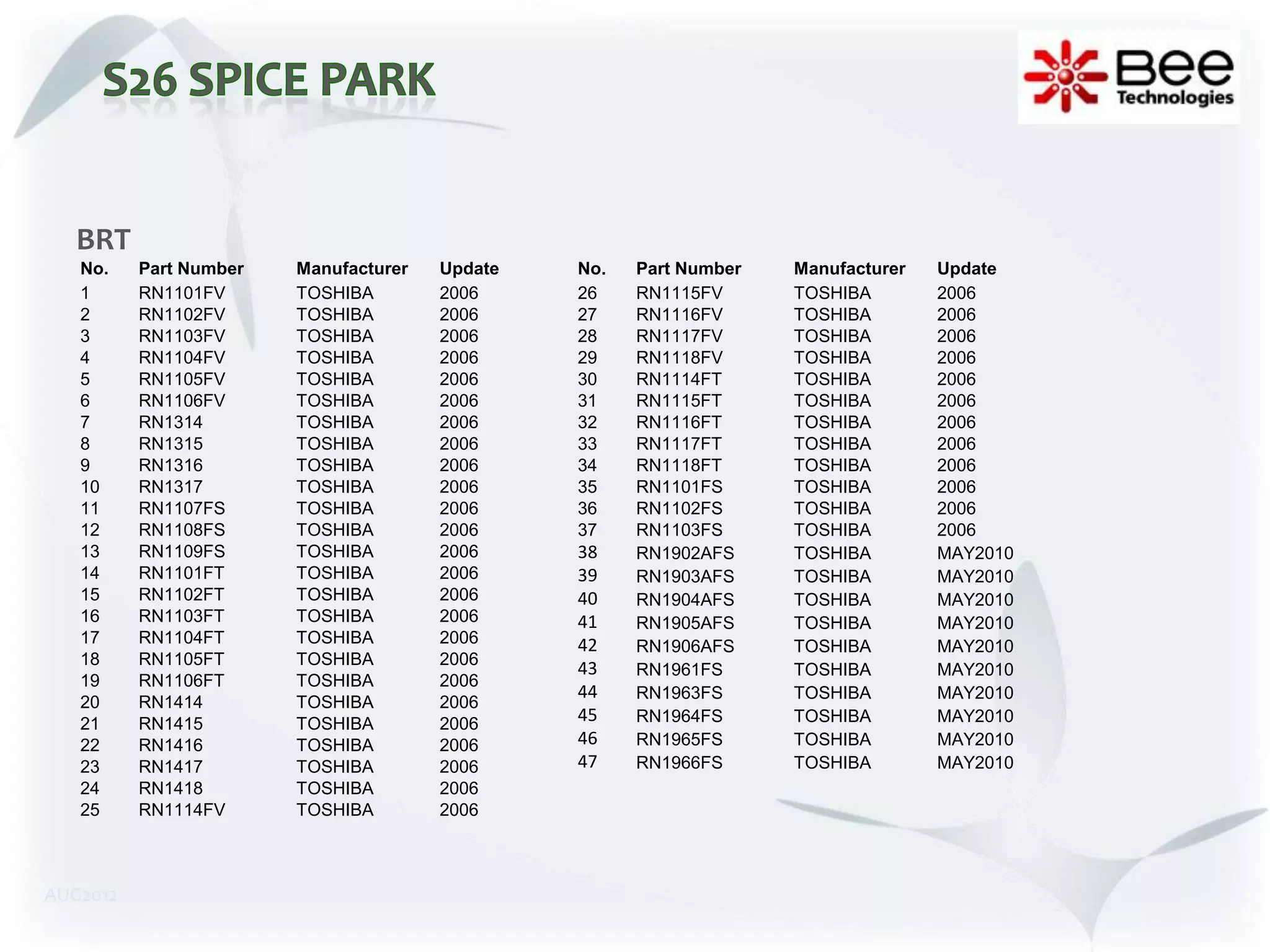 BRT
   No.    Part Number   Manufacturer   Update   No.   Part Number   Manufacturer   Update
   1      RN1101FV      TOSHIBA        2006     26    RN1115FV      TOSHIBA        2006
   2      RN1102FV      TOSHIBA        2006     27    RN1116FV      TOSHIBA        2006
   3      RN1103FV      TOSHIBA        2006     28    RN1117FV      TOSHIBA        2006
   4      RN1104FV      TOSHIBA        2006     29    RN1118FV      TOSHIBA        2006
   5      RN1105FV      TOSHIBA        2006     30    RN1114FT      TOSHIBA        2006
   6      RN1106FV      TOSHIBA        2006     31    RN1115FT      TOSHIBA        2006
   7      RN1314        TOSHIBA        2006     32    RN1116FT      TOSHIBA        2006
   8      RN1315        TOSHIBA        2006     33    RN1117FT      TOSHIBA        2006
   9      RN1316        TOSHIBA        2006     34    RN1118FT      TOSHIBA        2006
   10     RN1317        TOSHIBA        2006     35    RN1101FS      TOSHIBA        2006
   11     RN1107FS      TOSHIBA        2006     36    RN1102FS      TOSHIBA        2006
   12     RN1108FS      TOSHIBA        2006     37    RN1103FS      TOSHIBA        2006
   13     RN1109FS      TOSHIBA        2006     38    RN1902AFS     TOSHIBA        MAY2010
   14     RN1101FT      TOSHIBA        2006     39    RN1903AFS     TOSHIBA        MAY2010
   15     RN1102FT      TOSHIBA        2006     40    RN1904AFS     TOSHIBA        MAY2010
   16     RN1103FT      TOSHIBA        2006     41    RN1905AFS     TOSHIBA        MAY2010
   17     RN1104FT      TOSHIBA        2006     42    RN1906AFS     TOSHIBA        MAY2010
   18     RN1105FT      TOSHIBA        2006
                                                43    RN1961FS      TOSHIBA        MAY2010
   19     RN1106FT      TOSHIBA        2006
                                                44    RN1963FS      TOSHIBA        MAY2010
   20     RN1414        TOSHIBA        2006
   21     RN1415        TOSHIBA        2006     45    RN1964FS      TOSHIBA        MAY2010
   22     RN1416        TOSHIBA        2006     46    RN1965FS      TOSHIBA        MAY2010
   23     RN1417        TOSHIBA        2006     47    RN1966FS      TOSHIBA        MAY2010
   24     RN1418        TOSHIBA        2006
   25     RN1114FV      TOSHIBA        2006



AUG2012
 