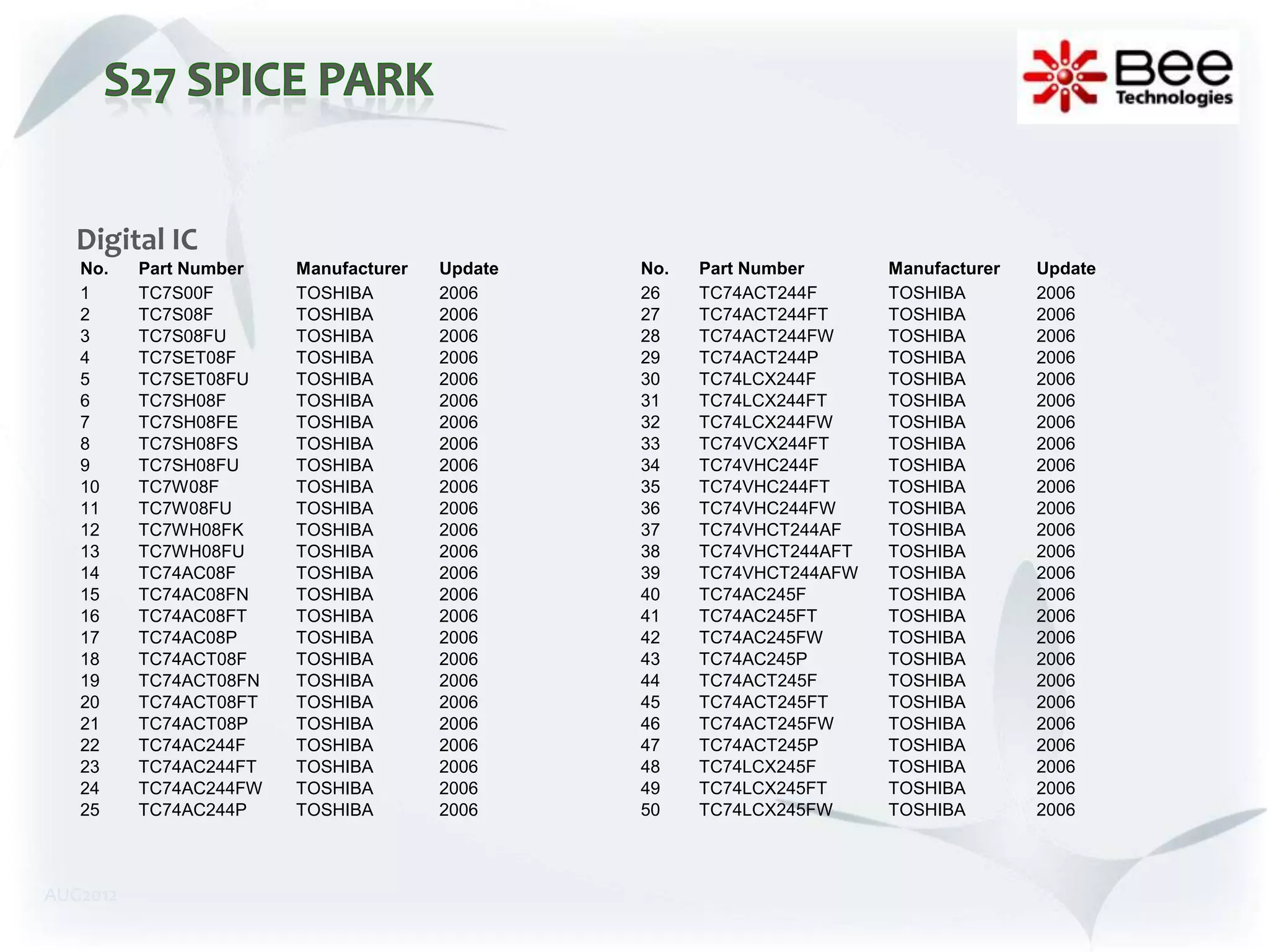 Digital IC
   No.    Part Number   Manufacturer   Update   No.   Part Number      Manufacturer   Update
   1      TC7S00F       TOSHIBA        2006     26    TC74ACT244F      TOSHIBA        2006
   2      TC7S08F       TOSHIBA        2006     27    TC74ACT244FT     TOSHIBA        2006
   3      TC7S08FU      TOSHIBA        2006     28    TC74ACT244FW     TOSHIBA        2006
   4      TC7SET08F     TOSHIBA        2006     29    TC74ACT244P      TOSHIBA        2006
   5      TC7SET08FU    TOSHIBA        2006     30    TC74LCX244F      TOSHIBA        2006
   6      TC7SH08F      TOSHIBA        2006     31    TC74LCX244FT     TOSHIBA        2006
   7      TC7SH08FE     TOSHIBA        2006     32    TC74LCX244FW     TOSHIBA        2006
   8      TC7SH08FS     TOSHIBA        2006     33    TC74VCX244FT     TOSHIBA        2006
   9      TC7SH08FU     TOSHIBA        2006     34    TC74VHC244F      TOSHIBA        2006
   10     TC7W08F       TOSHIBA        2006     35    TC74VHC244FT     TOSHIBA        2006
   11     TC7W08FU      TOSHIBA        2006     36    TC74VHC244FW     TOSHIBA        2006
   12     TC7WH08FK     TOSHIBA        2006     37    TC74VHCT244AF    TOSHIBA        2006
   13     TC7WH08FU     TOSHIBA        2006     38    TC74VHCT244AFT   TOSHIBA        2006
   14     TC74AC08F     TOSHIBA        2006     39    TC74VHCT244AFW   TOSHIBA        2006
   15     TC74AC08FN    TOSHIBA        2006     40    TC74AC245F       TOSHIBA        2006
   16     TC74AC08FT    TOSHIBA        2006     41    TC74AC245FT      TOSHIBA        2006
   17     TC74AC08P     TOSHIBA        2006     42    TC74AC245FW      TOSHIBA        2006
   18     TC74ACT08F    TOSHIBA        2006     43    TC74AC245P       TOSHIBA        2006
   19     TC74ACT08FN   TOSHIBA        2006     44    TC74ACT245F      TOSHIBA        2006
   20     TC74ACT08FT   TOSHIBA        2006     45    TC74ACT245FT     TOSHIBA        2006
   21     TC74ACT08P    TOSHIBA        2006     46    TC74ACT245FW     TOSHIBA        2006
   22     TC74AC244F    TOSHIBA        2006     47    TC74ACT245P      TOSHIBA        2006
   23     TC74AC244FT   TOSHIBA        2006     48    TC74LCX245F      TOSHIBA        2006
   24     TC74AC244FW   TOSHIBA        2006     49    TC74LCX245FT     TOSHIBA        2006
   25     TC74AC244P    TOSHIBA        2006     50    TC74LCX245FW     TOSHIBA        2006



AUG2012
 