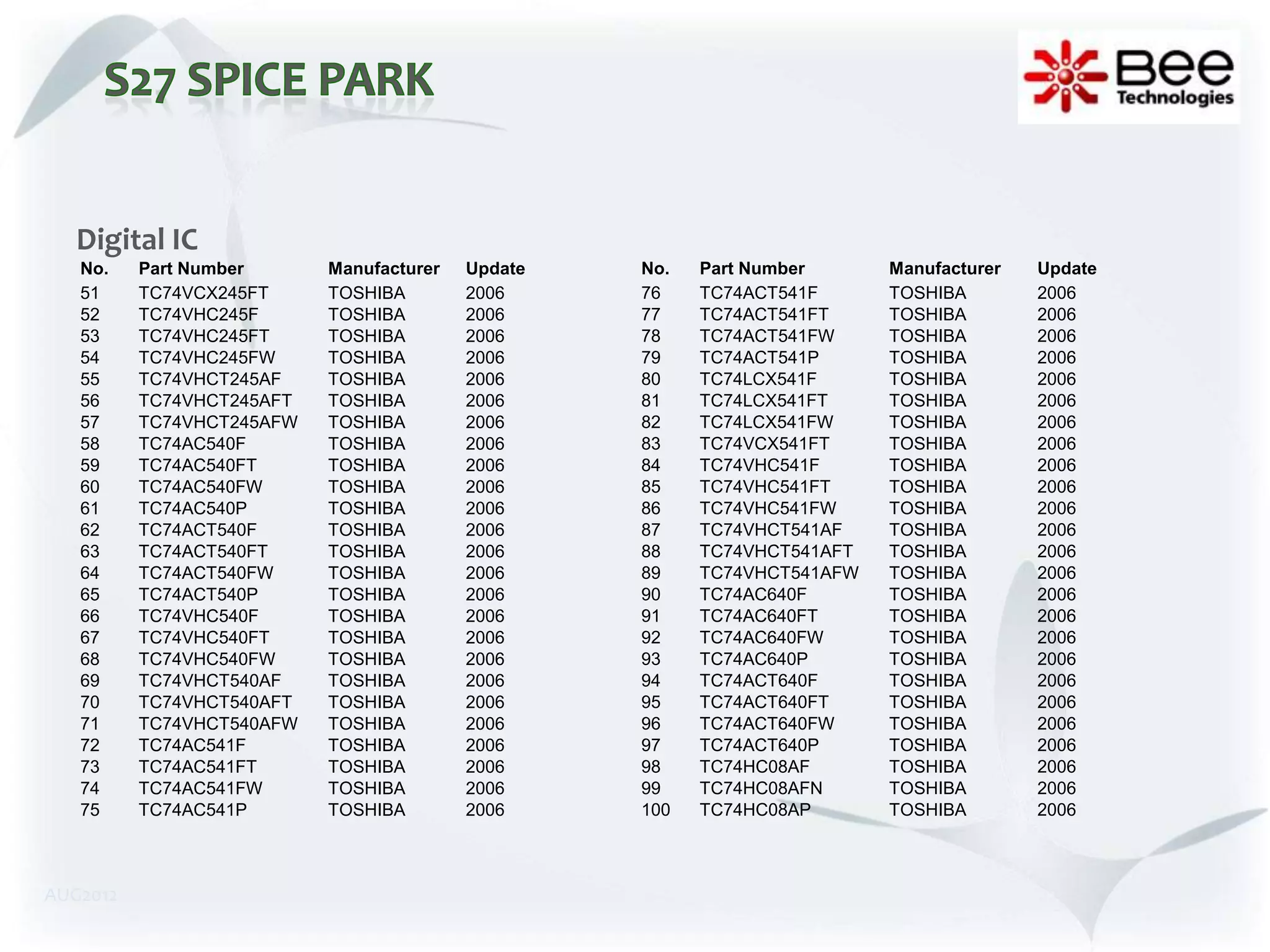 Digital IC
   No.    Part Number      Manufacturer   Update   No.   Part Number      Manufacturer   Update
   51     TC74VCX245FT     TOSHIBA        2006     76    TC74ACT541F      TOSHIBA        2006
   52     TC74VHC245F      TOSHIBA        2006     77    TC74ACT541FT     TOSHIBA        2006
   53     TC74VHC245FT     TOSHIBA        2006     78    TC74ACT541FW     TOSHIBA        2006
   54     TC74VHC245FW     TOSHIBA        2006     79    TC74ACT541P      TOSHIBA        2006
   55     TC74VHCT245AF    TOSHIBA        2006     80    TC74LCX541F      TOSHIBA        2006
   56     TC74VHCT245AFT   TOSHIBA        2006     81    TC74LCX541FT     TOSHIBA        2006
   57     TC74VHCT245AFW   TOSHIBA        2006     82    TC74LCX541FW     TOSHIBA        2006
   58     TC74AC540F       TOSHIBA        2006     83    TC74VCX541FT     TOSHIBA        2006
   59     TC74AC540FT      TOSHIBA        2006     84    TC74VHC541F      TOSHIBA        2006
   60     TC74AC540FW      TOSHIBA        2006     85    TC74VHC541FT     TOSHIBA        2006
   61     TC74AC540P       TOSHIBA        2006     86    TC74VHC541FW     TOSHIBA        2006
   62     TC74ACT540F      TOSHIBA        2006     87    TC74VHCT541AF    TOSHIBA        2006
   63     TC74ACT540FT     TOSHIBA        2006     88    TC74VHCT541AFT   TOSHIBA        2006
   64     TC74ACT540FW     TOSHIBA        2006     89    TC74VHCT541AFW   TOSHIBA        2006
   65     TC74ACT540P      TOSHIBA        2006     90    TC74AC640F       TOSHIBA        2006
   66     TC74VHC540F      TOSHIBA        2006     91    TC74AC640FT      TOSHIBA        2006
   67     TC74VHC540FT     TOSHIBA        2006     92    TC74AC640FW      TOSHIBA        2006
   68     TC74VHC540FW     TOSHIBA        2006     93    TC74AC640P       TOSHIBA        2006
   69     TC74VHCT540AF    TOSHIBA        2006     94    TC74ACT640F      TOSHIBA        2006
   70     TC74VHCT540AFT   TOSHIBA        2006     95    TC74ACT640FT     TOSHIBA        2006
   71     TC74VHCT540AFW   TOSHIBA        2006     96    TC74ACT640FW     TOSHIBA        2006
   72     TC74AC541F       TOSHIBA        2006     97    TC74ACT640P      TOSHIBA        2006
   73     TC74AC541FT      TOSHIBA        2006     98    TC74HC08AF       TOSHIBA        2006
   74     TC74AC541FW      TOSHIBA        2006     99    TC74HC08AFN      TOSHIBA        2006
   75     TC74AC541P       TOSHIBA        2006     100   TC74HC08AP       TOSHIBA        2006



AUG2012
 