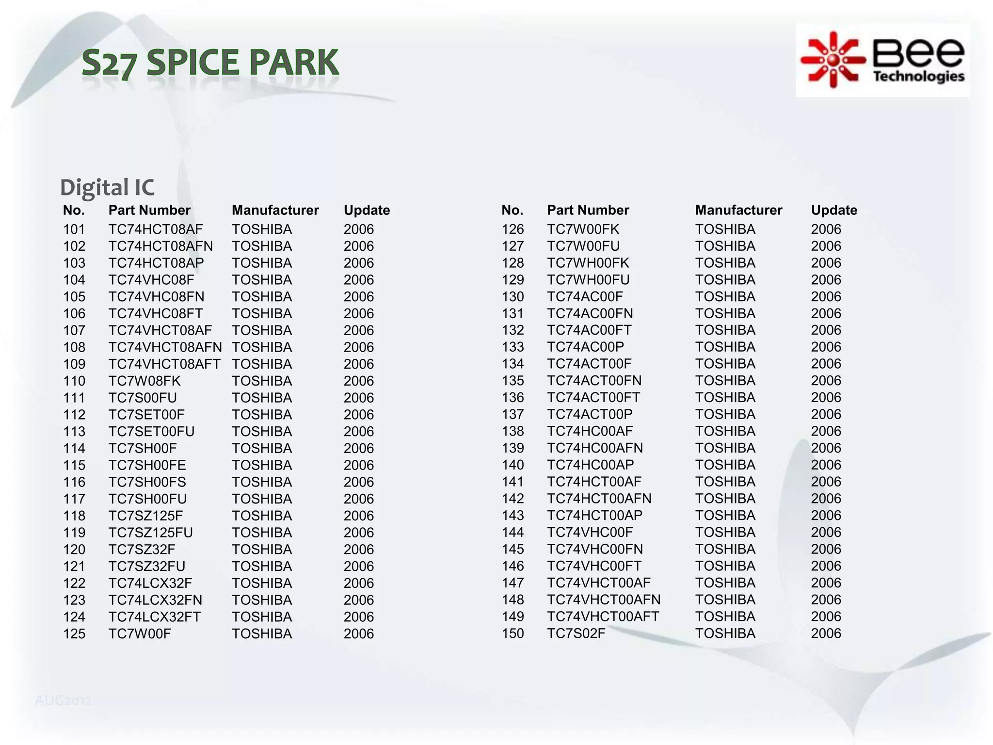 Digital IC
   No.    Part Number     Manufacturer   Update   No.   Part Number     Manufacturer   Update
   101    TC74HCT08AF     TOSHIBA        2006     126   TC7W00FK        TOSHIBA        2006
   102    TC74HCT08AFN    TOSHIBA        2006     127   TC7W00FU        TOSHIBA        2006
   103    TC74HCT08AP     TOSHIBA        2006     128   TC7WH00FK       TOSHIBA        2006
   104    TC74VHC08F      TOSHIBA        2006     129   TC7WH00FU       TOSHIBA        2006
   105    TC74VHC08FN     TOSHIBA        2006     130   TC74AC00F       TOSHIBA        2006
   106    TC74VHC08FT     TOSHIBA        2006     131   TC74AC00FN      TOSHIBA        2006
   107    TC74VHCT08AF    TOSHIBA        2006     132   TC74AC00FT      TOSHIBA        2006
   108    TC74VHCT08AFN   TOSHIBA        2006     133   TC74AC00P       TOSHIBA        2006
   109    TC74VHCT08AFT   TOSHIBA        2006     134   TC74ACT00F      TOSHIBA        2006
   110    TC7W08FK        TOSHIBA        2006     135   TC74ACT00FN     TOSHIBA        2006
   111    TC7S00FU        TOSHIBA        2006     136   TC74ACT00FT     TOSHIBA        2006
   112    TC7SET00F       TOSHIBA        2006     137   TC74ACT00P      TOSHIBA        2006
   113    TC7SET00FU      TOSHIBA        2006     138   TC74HC00AF      TOSHIBA        2006
   114    TC7SH00F        TOSHIBA        2006     139   TC74HC00AFN     TOSHIBA        2006
   115    TC7SH00FE       TOSHIBA        2006     140   TC74HC00AP      TOSHIBA        2006
   116    TC7SH00FS       TOSHIBA        2006     141   TC74HCT00AF     TOSHIBA        2006
   117    TC7SH00FU       TOSHIBA        2006     142   TC74HCT00AFN    TOSHIBA        2006
   118    TC7SZ125F       TOSHIBA        2006     143   TC74HCT00AP     TOSHIBA        2006
   119    TC7SZ125FU      TOSHIBA        2006     144   TC74VHC00F      TOSHIBA        2006
   120    TC7SZ32F        TOSHIBA        2006     145   TC74VHC00FN     TOSHIBA        2006
   121    TC7SZ32FU       TOSHIBA        2006     146   TC74VHC00FT     TOSHIBA        2006
   122    TC74LCX32F      TOSHIBA        2006     147   TC74VHCT00AF    TOSHIBA        2006
   123    TC74LCX32FN     TOSHIBA        2006     148   TC74VHCT00AFN   TOSHIBA        2006
   124    TC74LCX32FT     TOSHIBA        2006     149   TC74VHCT00AFT   TOSHIBA        2006
   125    TC7W00F         TOSHIBA        2006     150   TC7S02F         TOSHIBA        2006



AUG2012
 