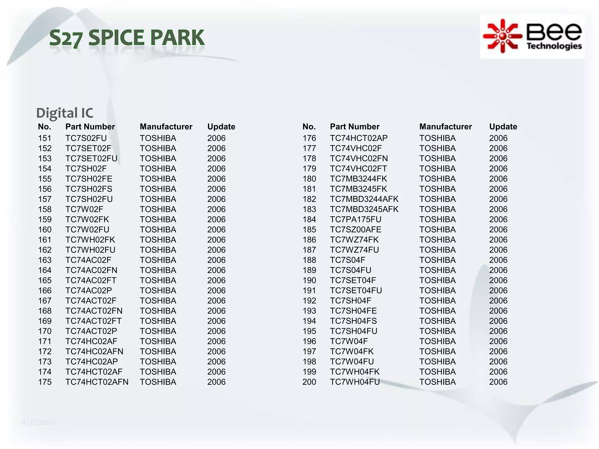 Digital IC
   No.    Part Number    Manufacturer   Update   No.   Part Number     Manufacturer   Update
   151    TC7S02FU       TOSHIBA        2006     176   TC74HCT02AP     TOSHIBA        2006
   152    TC7SET02F      TOSHIBA        2006     177   TC74VHC02F      TOSHIBA        2006
   153    TC7SET02FU     TOSHIBA        2006     178   TC74VHC02FN     TOSHIBA        2006
   154    TC7SH02F       TOSHIBA        2006     179   TC74VHC02FT     TOSHIBA        2006
   155    TC7SH02FE      TOSHIBA        2006     180   TC7MB3244FK     TOSHIBA        2006
   156    TC7SH02FS      TOSHIBA        2006     181   TC7MB3245FK     TOSHIBA        2006
   157    TC7SH02FU      TOSHIBA        2006     182   TC7MBD3244AFK   TOSHIBA        2006
   158    TC7W02F        TOSHIBA        2006     183   TC7MBD3245AFK   TOSHIBA        2006
   159    TC7W02FK       TOSHIBA        2006     184   TC7PA175FU      TOSHIBA        2006
   160    TC7W02FU       TOSHIBA        2006     185   TC7SZ00AFE      TOSHIBA        2006
   161    TC7WH02FK      TOSHIBA        2006     186   TC7WZ74FK       TOSHIBA        2006
   162    TC7WH02FU      TOSHIBA        2006     187   TC7WZ74FU       TOSHIBA        2006
   163    TC74AC02F      TOSHIBA        2006     188   TC7S04F         TOSHIBA        2006
   164    TC74AC02FN     TOSHIBA        2006     189   TC7S04FU        TOSHIBA        2006
   165    TC74AC02FT     TOSHIBA        2006     190   TC7SET04F       TOSHIBA        2006
   166    TC74AC02P      TOSHIBA        2006     191   TC7SET04FU      TOSHIBA        2006
   167    TC74ACT02F     TOSHIBA        2006     192   TC7SH04F        TOSHIBA        2006
   168    TC74ACT02FN    TOSHIBA        2006     193   TC7SH04FE       TOSHIBA        2006
   169    TC74ACT02FT    TOSHIBA        2006     194   TC7SH04FS       TOSHIBA        2006
   170    TC74ACT02P     TOSHIBA        2006     195   TC7SH04FU       TOSHIBA        2006
   171    TC74HC02AF     TOSHIBA        2006     196   TC7W04F         TOSHIBA        2006
   172    TC74HC02AFN    TOSHIBA        2006     197   TC7W04FK        TOSHIBA        2006
   173    TC74HC02AP     TOSHIBA        2006     198   TC7W04FU        TOSHIBA        2006
   174    TC74HCT02AF    TOSHIBA        2006     199   TC7WH04FK       TOSHIBA        2006
   175    TC74HCT02AFN   TOSHIBA        2006     200   TC7WH04FU       TOSHIBA        2006



AUG2012
 