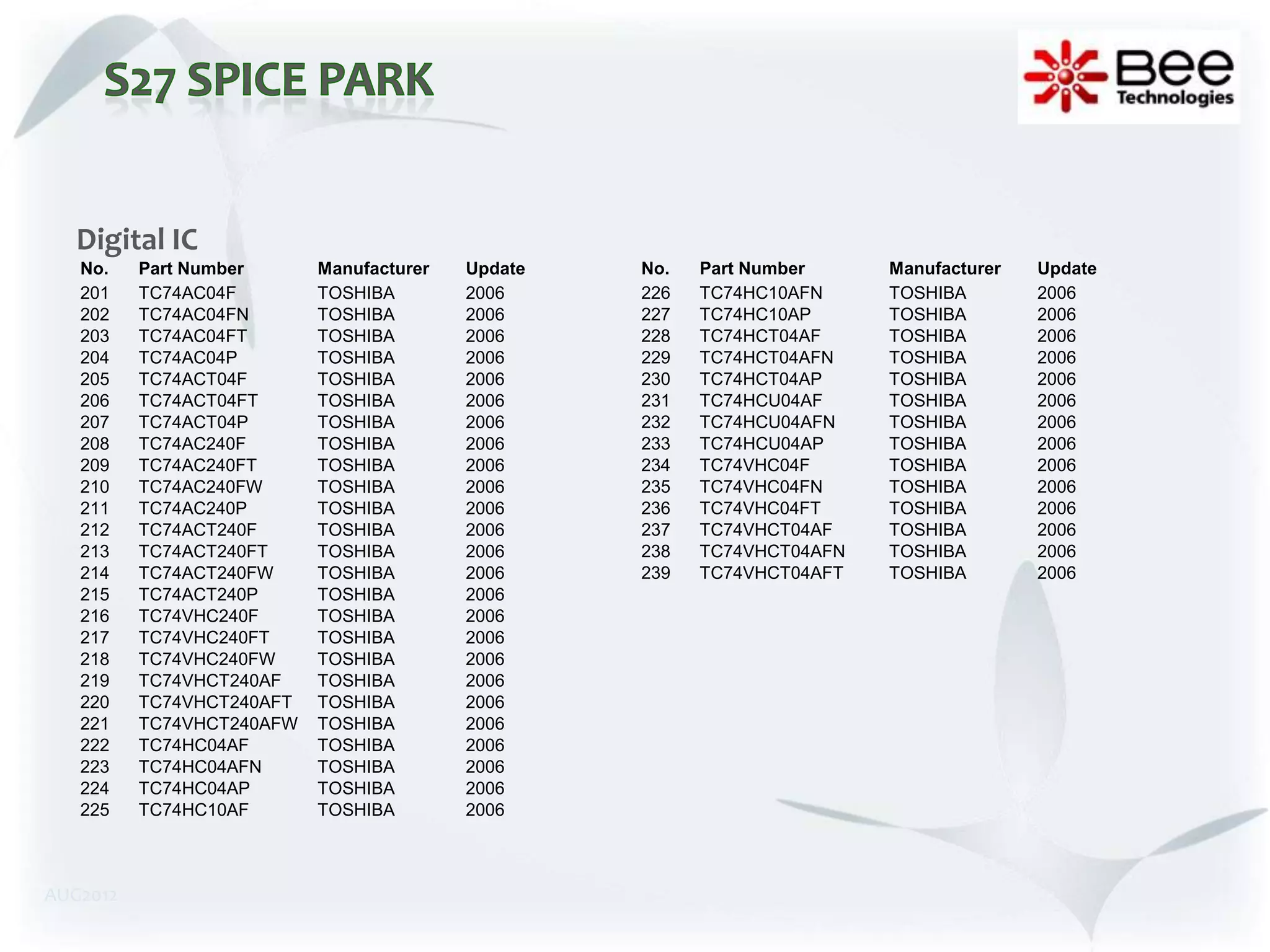 Digital IC
   No.    Part Number      Manufacturer   Update   No.   Part Number     Manufacturer   Update
   201    TC74AC04F        TOSHIBA        2006     226   TC74HC10AFN     TOSHIBA        2006
   202    TC74AC04FN       TOSHIBA        2006     227   TC74HC10AP      TOSHIBA        2006
   203    TC74AC04FT       TOSHIBA        2006     228   TC74HCT04AF     TOSHIBA        2006
   204    TC74AC04P        TOSHIBA        2006     229   TC74HCT04AFN    TOSHIBA        2006
   205    TC74ACT04F       TOSHIBA        2006     230   TC74HCT04AP     TOSHIBA        2006
   206    TC74ACT04FT      TOSHIBA        2006     231   TC74HCU04AF     TOSHIBA        2006
   207    TC74ACT04P       TOSHIBA        2006     232   TC74HCU04AFN    TOSHIBA        2006
   208    TC74AC240F       TOSHIBA        2006     233   TC74HCU04AP     TOSHIBA        2006
   209    TC74AC240FT      TOSHIBA        2006     234   TC74VHC04F      TOSHIBA        2006
   210    TC74AC240FW      TOSHIBA        2006     235   TC74VHC04FN     TOSHIBA        2006
   211    TC74AC240P       TOSHIBA        2006     236   TC74VHC04FT     TOSHIBA        2006
   212    TC74ACT240F      TOSHIBA        2006     237   TC74VHCT04AF    TOSHIBA        2006
   213    TC74ACT240FT     TOSHIBA        2006     238   TC74VHCT04AFN   TOSHIBA        2006
   214    TC74ACT240FW     TOSHIBA        2006     239   TC74VHCT04AFT   TOSHIBA        2006
   215    TC74ACT240P      TOSHIBA        2006
   216    TC74VHC240F      TOSHIBA        2006
   217    TC74VHC240FT     TOSHIBA        2006
   218    TC74VHC240FW     TOSHIBA        2006
   219    TC74VHCT240AF    TOSHIBA        2006
   220    TC74VHCT240AFT   TOSHIBA        2006
   221    TC74VHCT240AFW   TOSHIBA        2006
   222    TC74HC04AF       TOSHIBA        2006
   223    TC74HC04AFN      TOSHIBA        2006
   224    TC74HC04AP       TOSHIBA        2006
   225    TC74HC10AF       TOSHIBA        2006



AUG2012
 