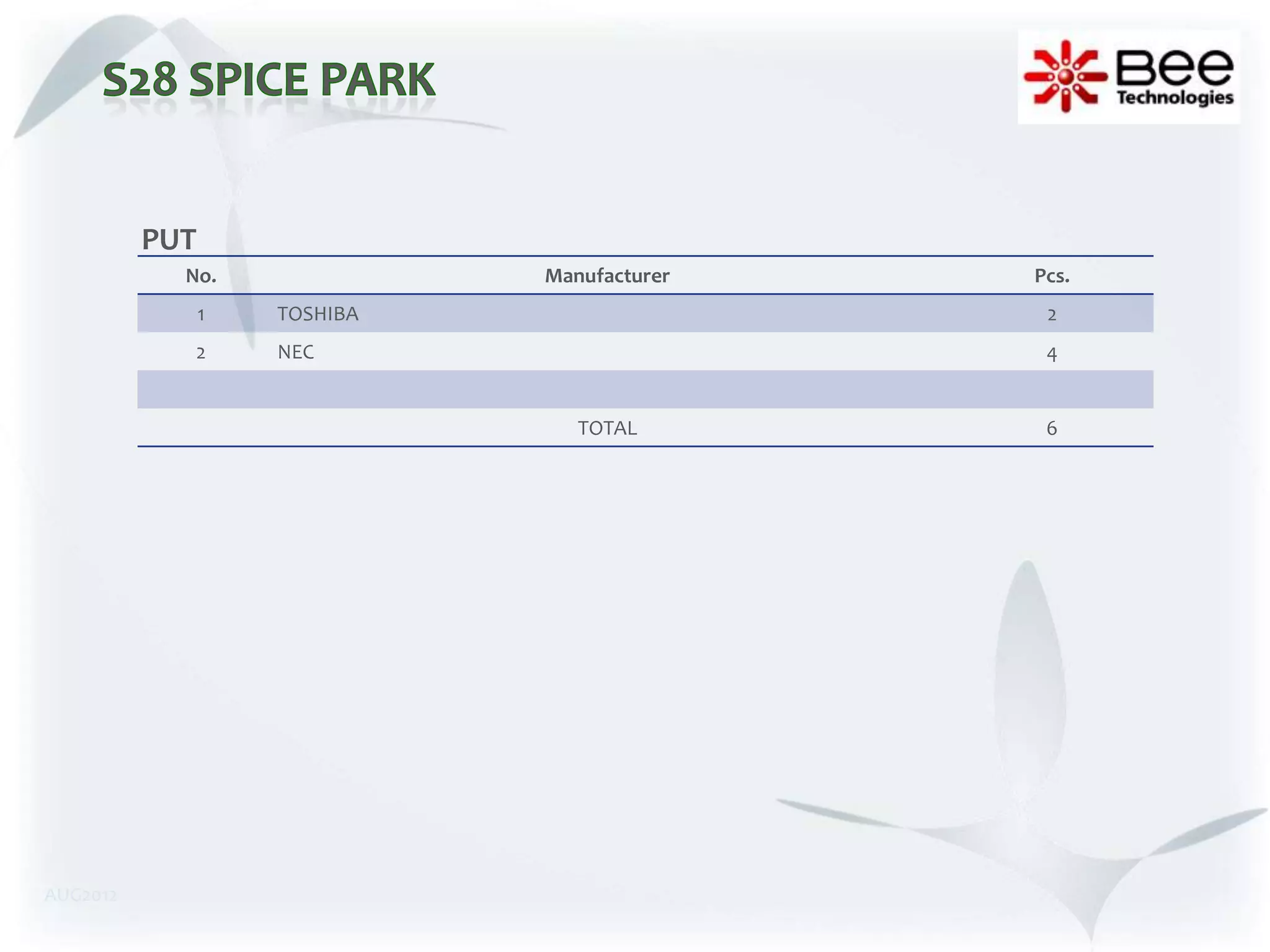 PUT
            No.               Manufacturer   Pcs.
                1   TOSHIBA                   2
             2      NEC                       4


                                 TOTAL        6




AUG2012
 