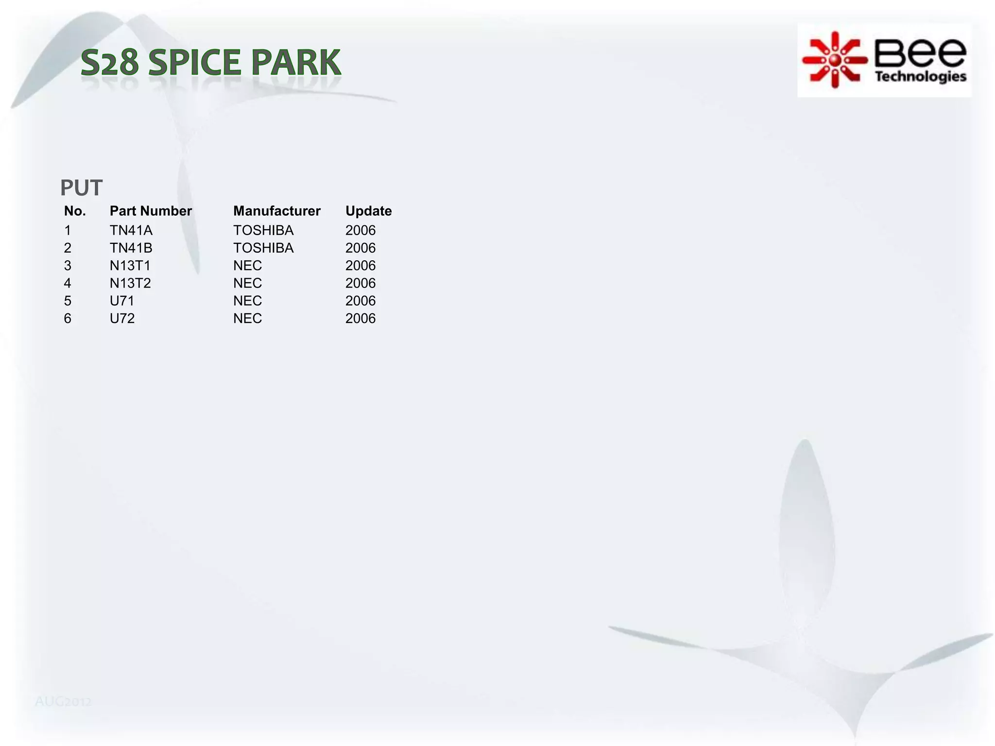 PUT
   No.    Part Number   Manufacturer   Update
   1      TN41A         TOSHIBA        2006
   2      TN41B         TOSHIBA        2006
   3      N13T1         NEC            2006
   4      N13T2         NEC            2006
   5      U71           NEC            2006
   6      U72           NEC            2006




AUG2012
 