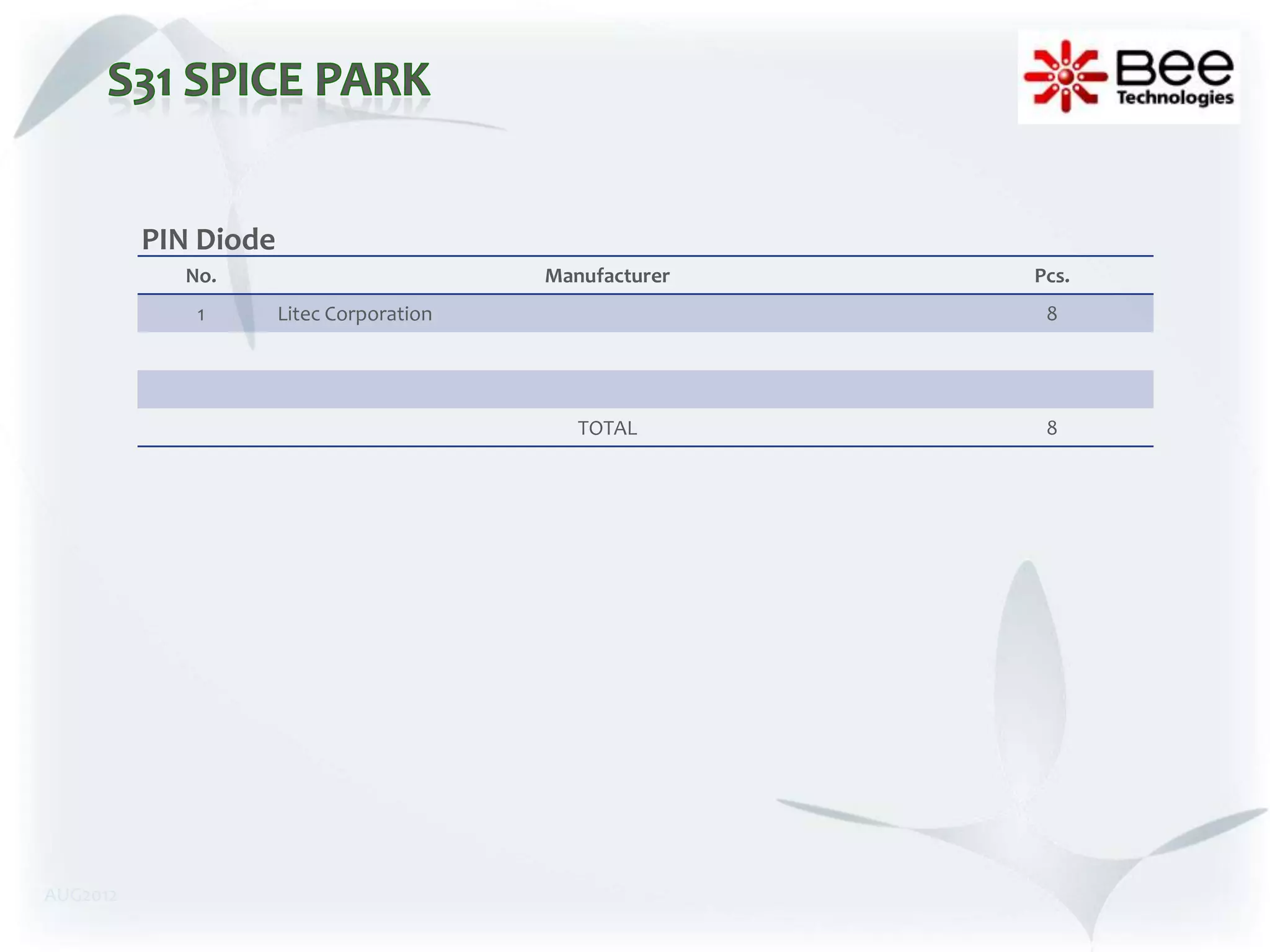 PIN Diode
            No.                           Manufacturer   Pcs.
             1        Litec Corporation                   8




                                             TOTAL        8




AUG2012
 