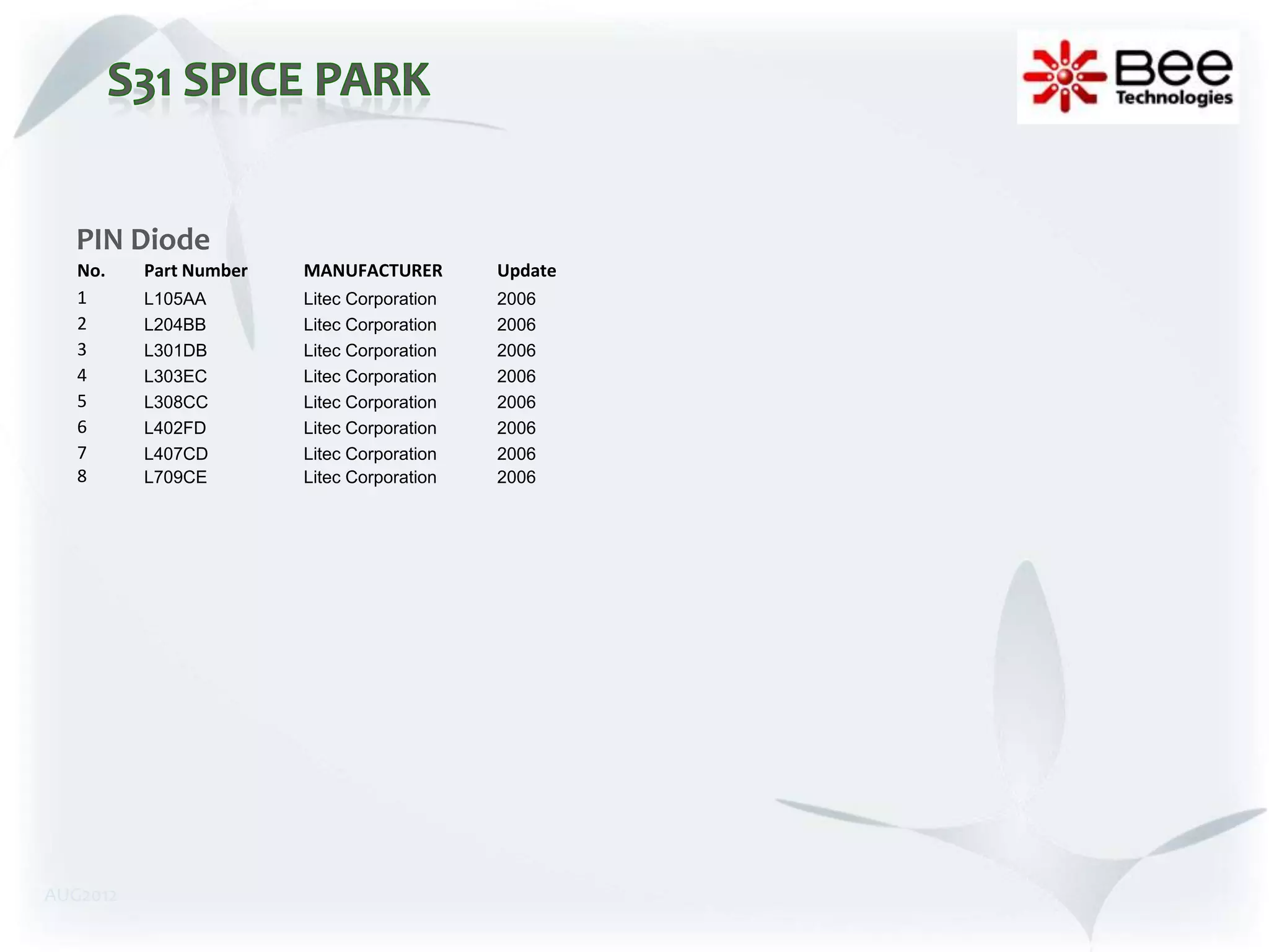 PIN Diode
   No.    Part Number   MANUFACTURER        Update
   1      L105AA        Litec Corporation   2006
   2      L204BB        Litec Corporation   2006
   3      L301DB        Litec Corporation   2006
   4      L303EC        Litec Corporation   2006
   5      L308CC        Litec Corporation   2006
   6      L402FD        Litec Corporation   2006
   7      L407CD        Litec Corporation   2006
   8      L709CE        Litec Corporation   2006




AUG2012
 