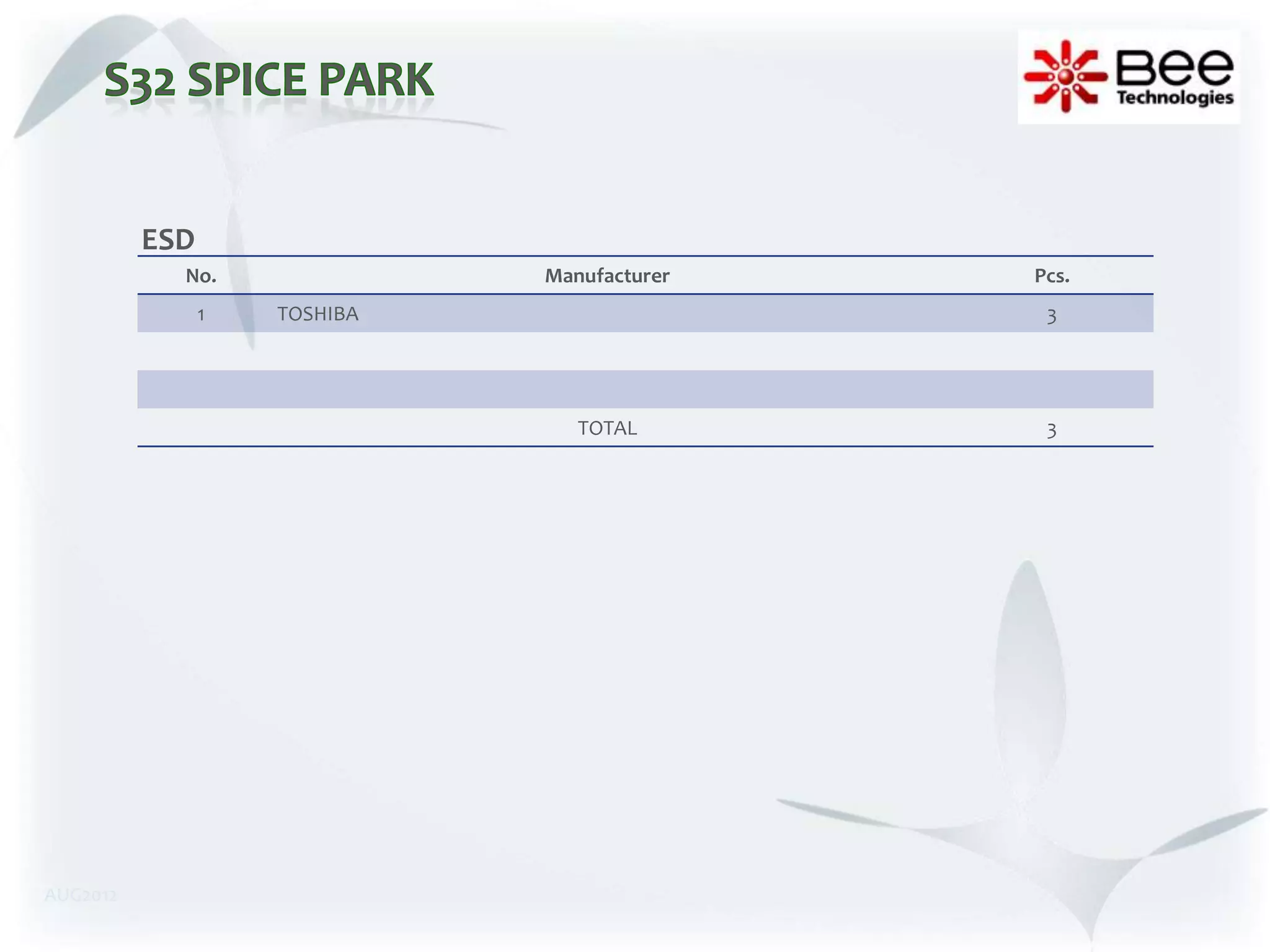 ESD
            No.               Manufacturer   Pcs.
                1   TOSHIBA                   3




                                 TOTAL        3




AUG2012
 