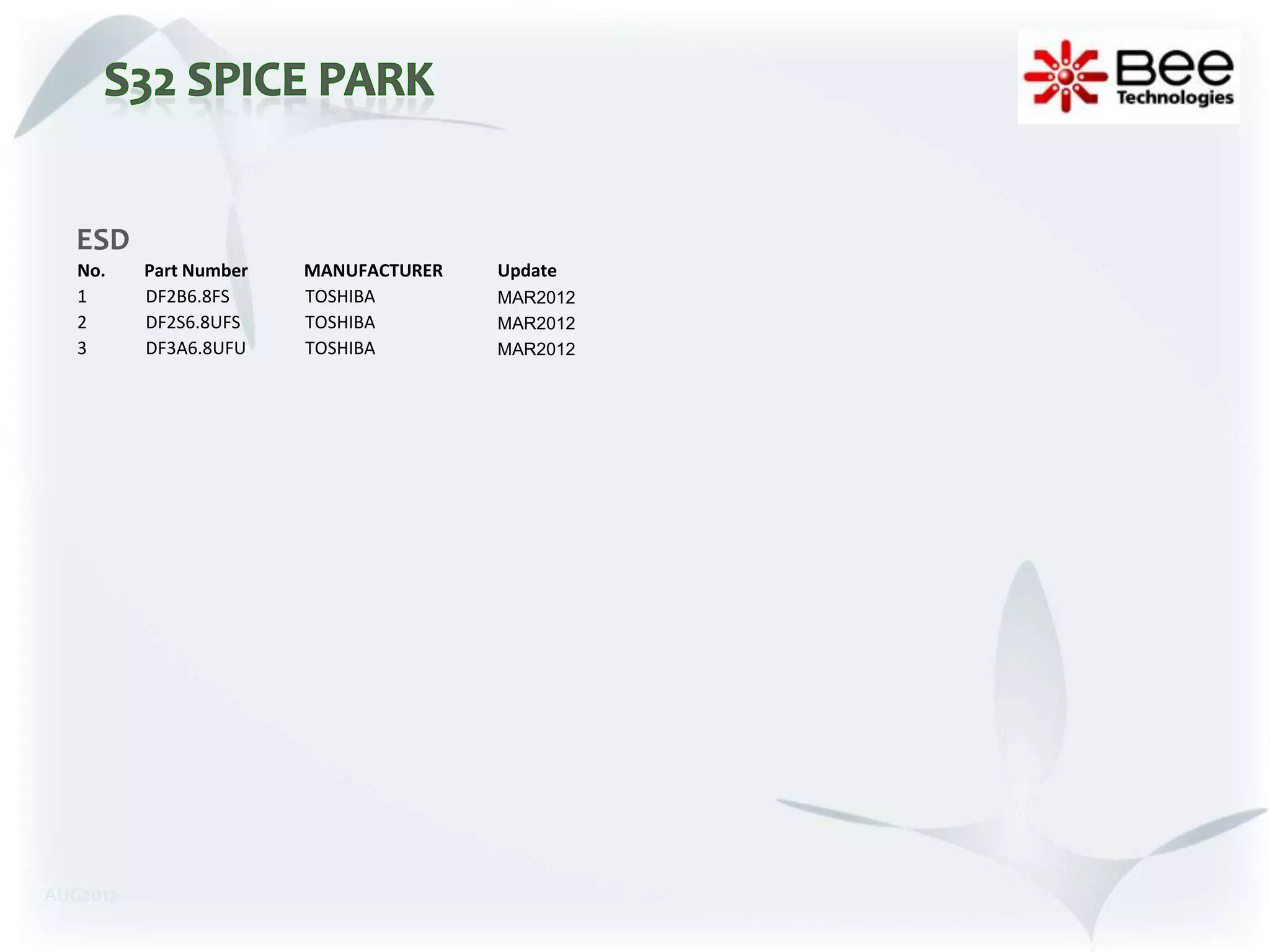 ESD
   No.    Part Number   MANUFACTURER   Update
   1      DF2B6.8FS     TOSHIBA        MAR2012
   2      DF2S6.8UFS    TOSHIBA        MAR2012
   3      DF3A6.8UFU    TOSHIBA        MAR2012




AUG2012
 