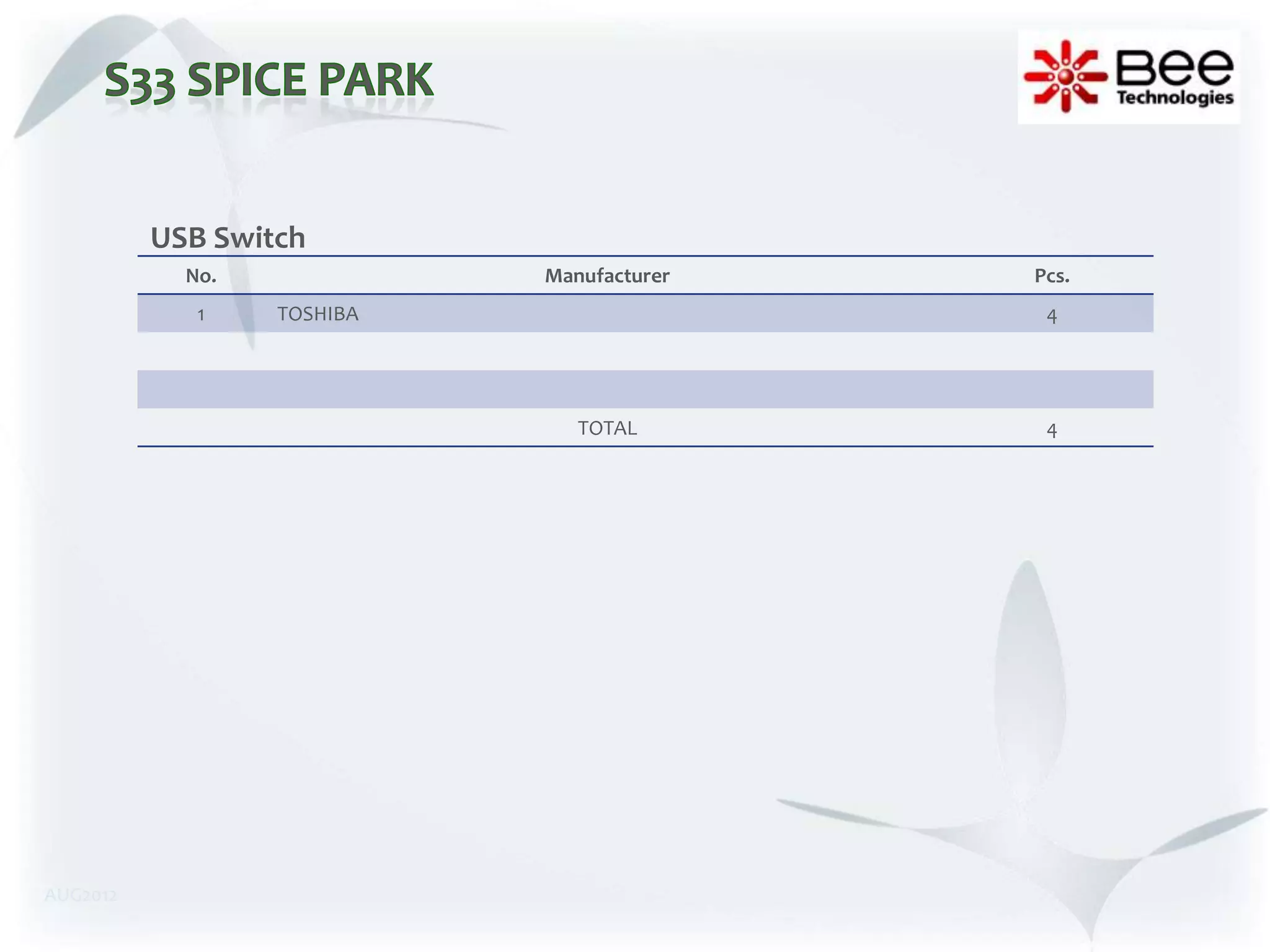 USB Switch
            No.             Manufacturer   Pcs.
             1    TOSHIBA                   4




                               TOTAL        4




AUG2012
 