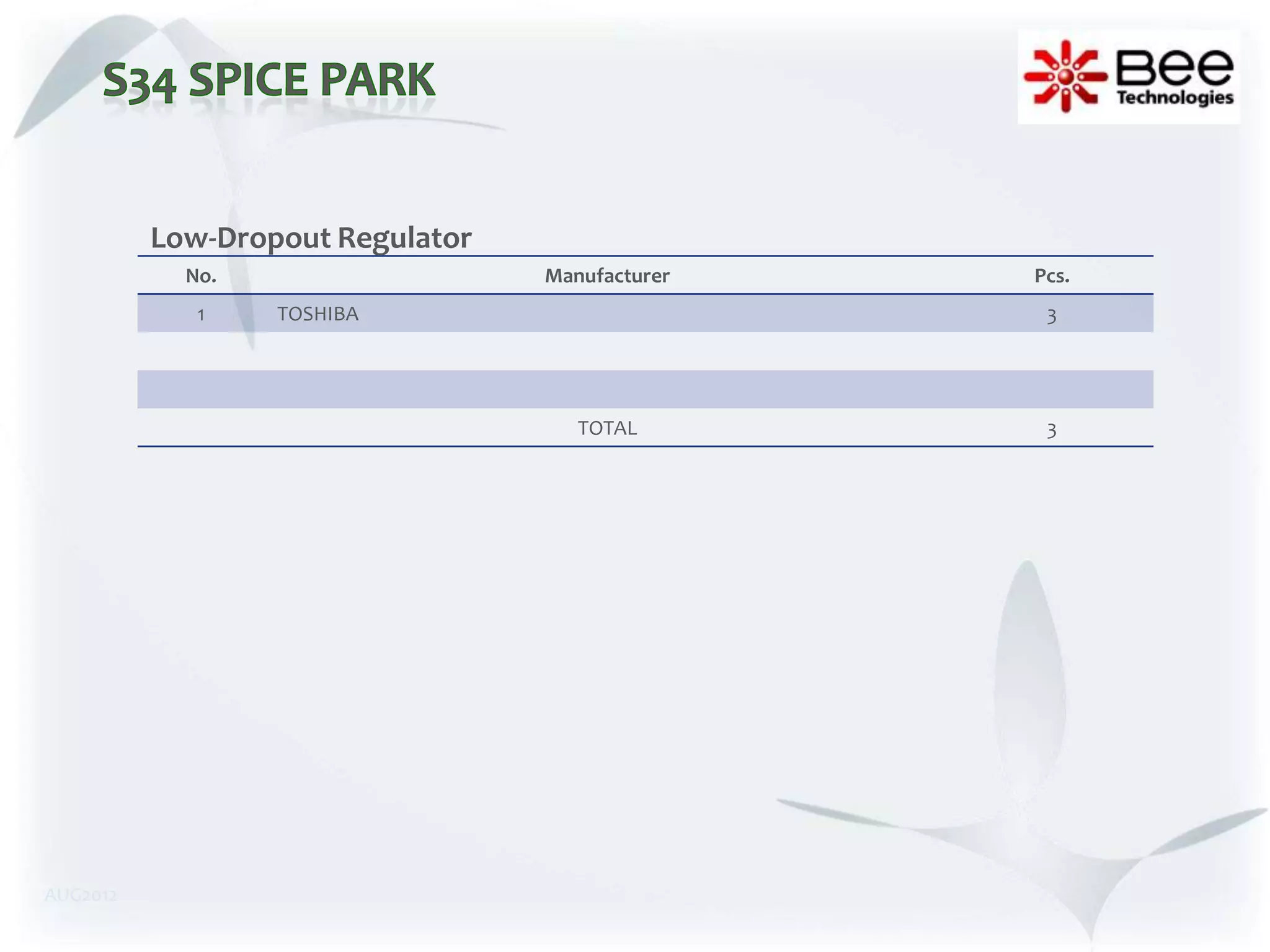 Low-Dropout Regulator
            No.                   Manufacturer   Pcs.
             1    TOSHIBA                         3




                                     TOTAL        3




AUG2012
 