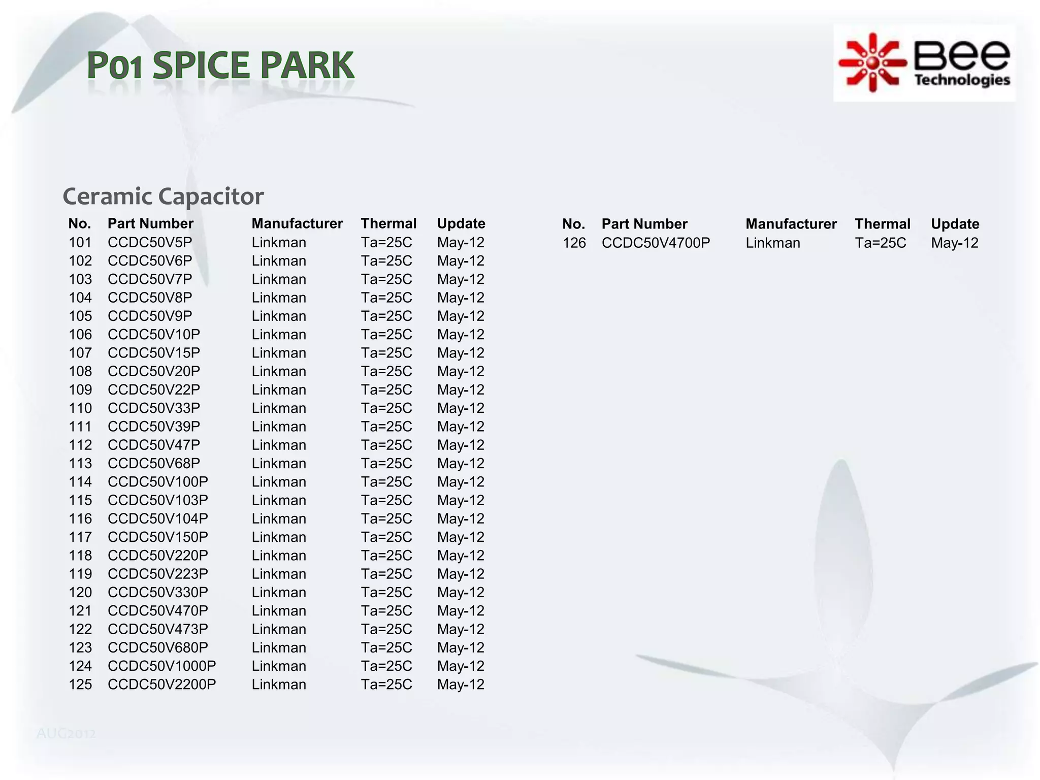Ceramic Capacitor
   No.    Part Number    Manufacturer   Thermal   Update   No.   Part Number    Manufacturer   Thermal   Update
   101    CCDC50V5P      Linkman        Ta=25C    May-12   126   CCDC50V4700P   Linkman        Ta=25C    May-12
   102    CCDC50V6P      Linkman        Ta=25C    May-12
   103    CCDC50V7P      Linkman        Ta=25C    May-12
   104    CCDC50V8P      Linkman        Ta=25C    May-12
   105    CCDC50V9P      Linkman        Ta=25C    May-12
   106    CCDC50V10P     Linkman        Ta=25C    May-12
   107    CCDC50V15P     Linkman        Ta=25C    May-12
   108    CCDC50V20P     Linkman        Ta=25C    May-12
   109    CCDC50V22P     Linkman        Ta=25C    May-12
   110    CCDC50V33P     Linkman        Ta=25C    May-12
   111    CCDC50V39P     Linkman        Ta=25C    May-12
   112    CCDC50V47P     Linkman        Ta=25C    May-12
   113    CCDC50V68P     Linkman        Ta=25C    May-12
   114    CCDC50V100P    Linkman        Ta=25C    May-12
   115    CCDC50V103P    Linkman        Ta=25C    May-12
   116    CCDC50V104P    Linkman        Ta=25C    May-12
   117    CCDC50V150P    Linkman        Ta=25C    May-12
   118    CCDC50V220P    Linkman        Ta=25C    May-12
   119    CCDC50V223P    Linkman        Ta=25C    May-12
   120    CCDC50V330P    Linkman        Ta=25C    May-12
   121    CCDC50V470P    Linkman        Ta=25C    May-12
   122    CCDC50V473P    Linkman        Ta=25C    May-12
   123    CCDC50V680P    Linkman        Ta=25C    May-12
   124    CCDC50V1000P   Linkman        Ta=25C    May-12
   125    CCDC50V2200P   Linkman        Ta=25C    May-12


AUG2012
 