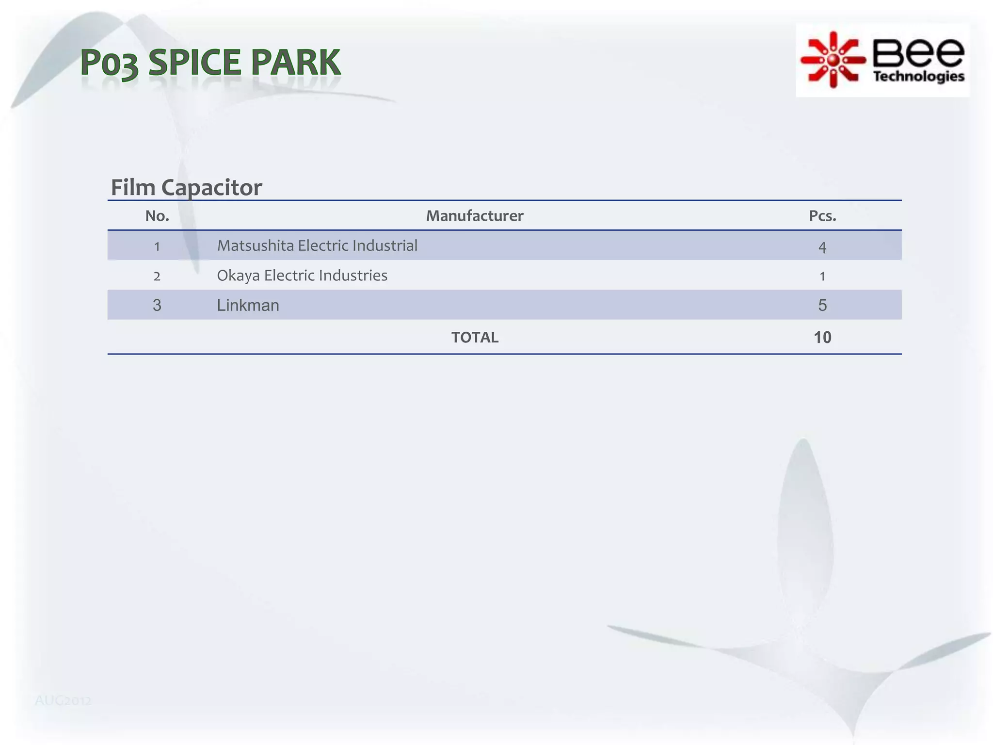 Film Capacitor
             No.                                    Manufacturer   Pcs.
              1    Matsushita Electric Industrial                   4
              2    Okaya Electric Industries                        1
             3     Linkman                                          5
                                                       TOTAL       10




AUG2012
 
