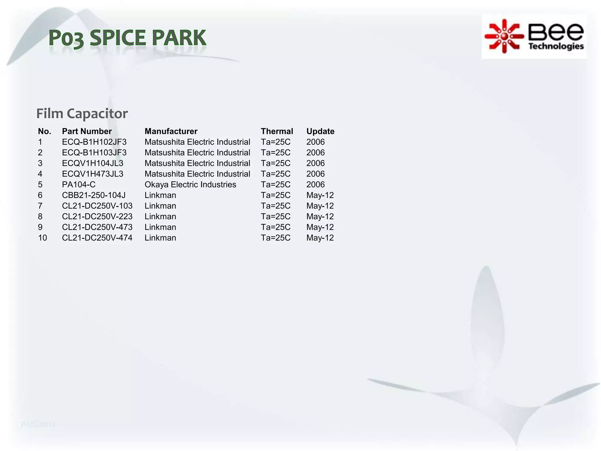 Film Capacitor
   No.    Part Number       Manufacturer                     Thermal   Update
   1      ECQ-B1H102JF3     Matsushita Electric Industrial   Ta=25C    2006
   2      ECQ-B1H103JF3     Matsushita Electric Industrial   Ta=25C    2006
   3      ECQV1H104JL3      Matsushita Electric Industrial   Ta=25C    2006
   4      ECQV1H473JL3      Matsushita Electric Industrial   Ta=25C    2006
   5      PA104-C           Okaya Electric Industries        Ta=25C    2006
   6      CBB21-250-104J    Linkman                          Ta=25C    May-12
   7      CL21-DC250V-103   Linkman                          Ta=25C    May-12
   8      CL21-DC250V-223   Linkman                          Ta=25C    May-12
   9      CL21-DC250V-473   Linkman                          Ta=25C    May-12
   10     CL21-DC250V-474   Linkman                          Ta=25C    May-12




AUG2012
 