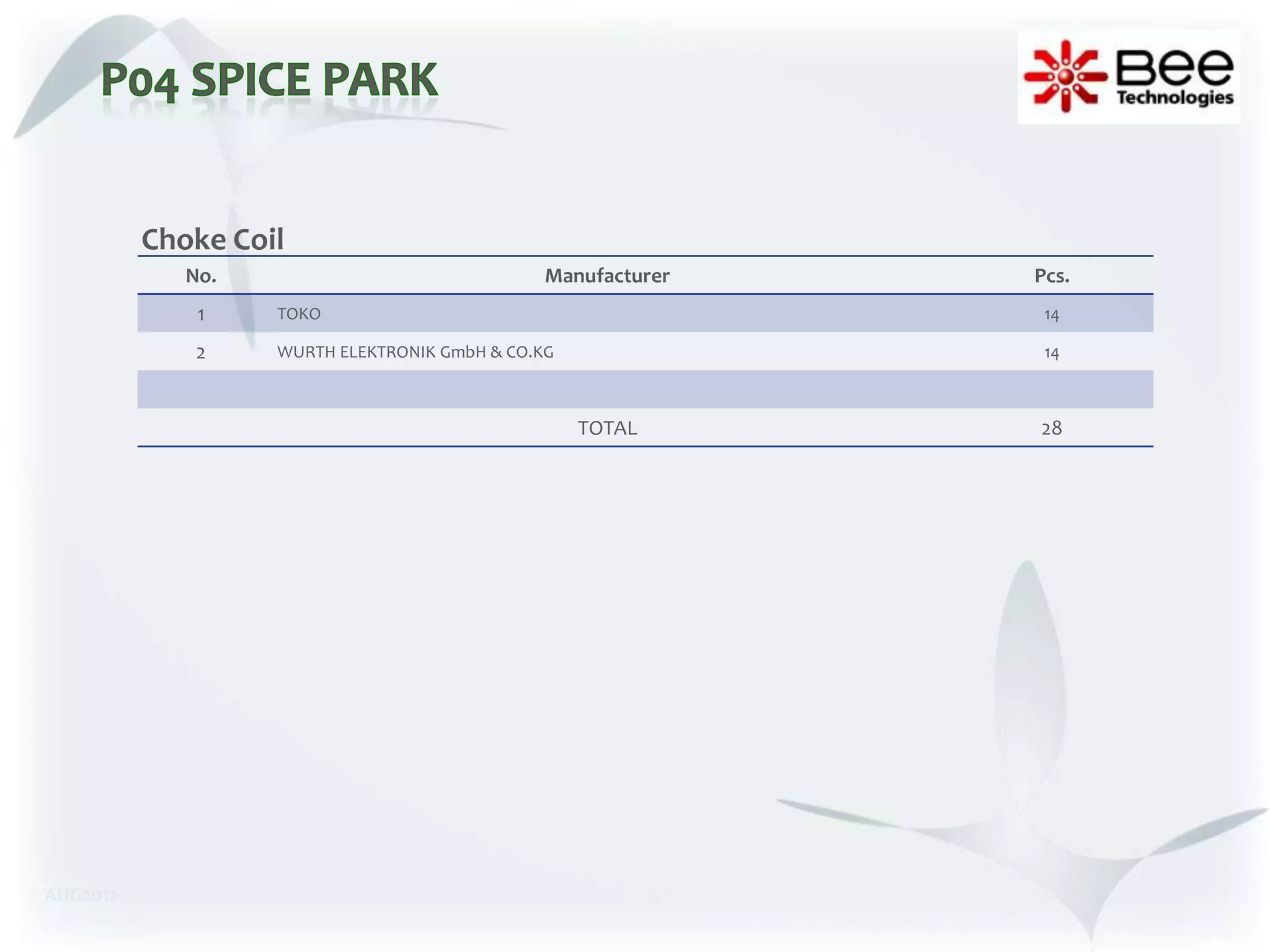 Choke Coil
             No.                               Manufacturer   Pcs.
              1    TOKO                                        14

              2    WURTH ELEKTRONIK GmbH & CO.KG               14



                                                   TOTAL      28




AUG2012
 