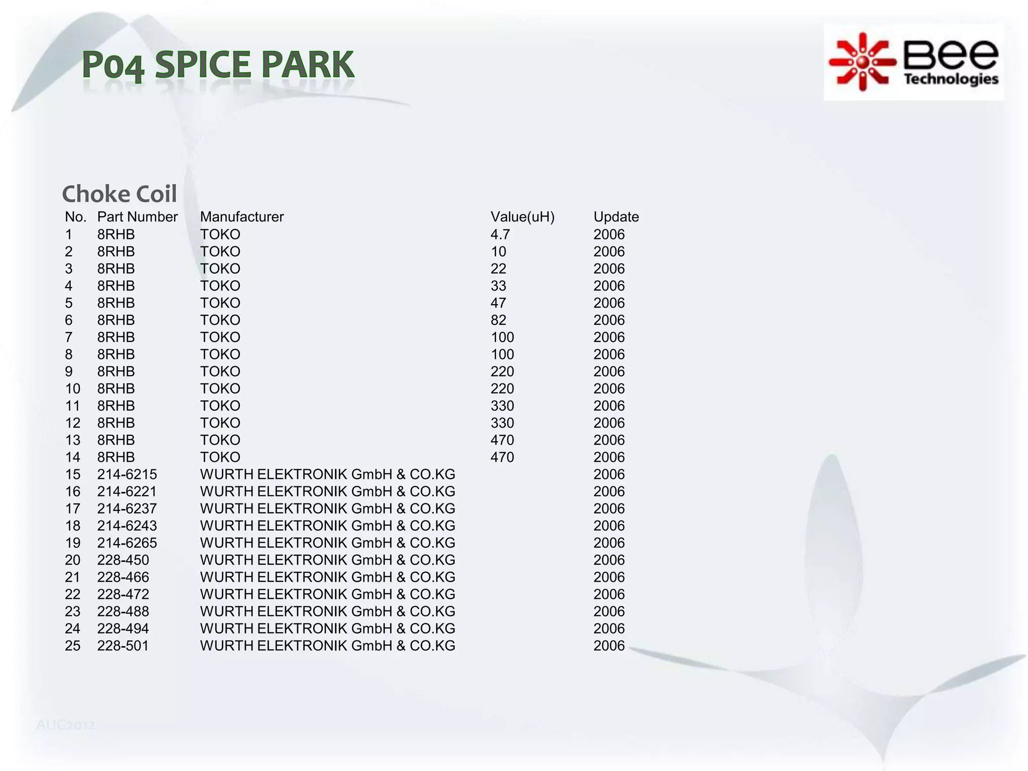 Choke Coil
   No.    Part Number   Manufacturer                    Value(uH)   Update
   1      8RHB          TOKO                            4.7         2006
   2      8RHB          TOKO                            10          2006
   3      8RHB          TOKO                            22          2006
   4      8RHB          TOKO                            33          2006
   5      8RHB          TOKO                            47          2006
   6      8RHB          TOKO                            82          2006
   7      8RHB          TOKO                            100         2006
   8      8RHB          TOKO                            100         2006
   9      8RHB          TOKO                            220         2006
   10     8RHB          TOKO                            220         2006
   11     8RHB          TOKO                            330         2006
   12     8RHB          TOKO                            330         2006
   13     8RHB          TOKO                            470         2006
   14     8RHB          TOKO                            470         2006
   15     214-6215      WURTH ELEKTRONIK GmbH & CO.KG               2006
   16     214-6221      WURTH ELEKTRONIK GmbH & CO.KG               2006
   17     214-6237      WURTH ELEKTRONIK GmbH & CO.KG               2006
   18     214-6243      WURTH ELEKTRONIK GmbH & CO.KG               2006
   19     214-6265      WURTH ELEKTRONIK GmbH & CO.KG               2006
   20     228-450       WURTH ELEKTRONIK GmbH & CO.KG               2006
   21     228-466       WURTH ELEKTRONIK GmbH & CO.KG               2006
   22     228-472       WURTH ELEKTRONIK GmbH & CO.KG               2006
   23     228-488       WURTH ELEKTRONIK GmbH & CO.KG               2006
   24     228-494       WURTH ELEKTRONIK GmbH & CO.KG               2006
   25     228-501       WURTH ELEKTRONIK GmbH & CO.KG               2006




AUG2012
 