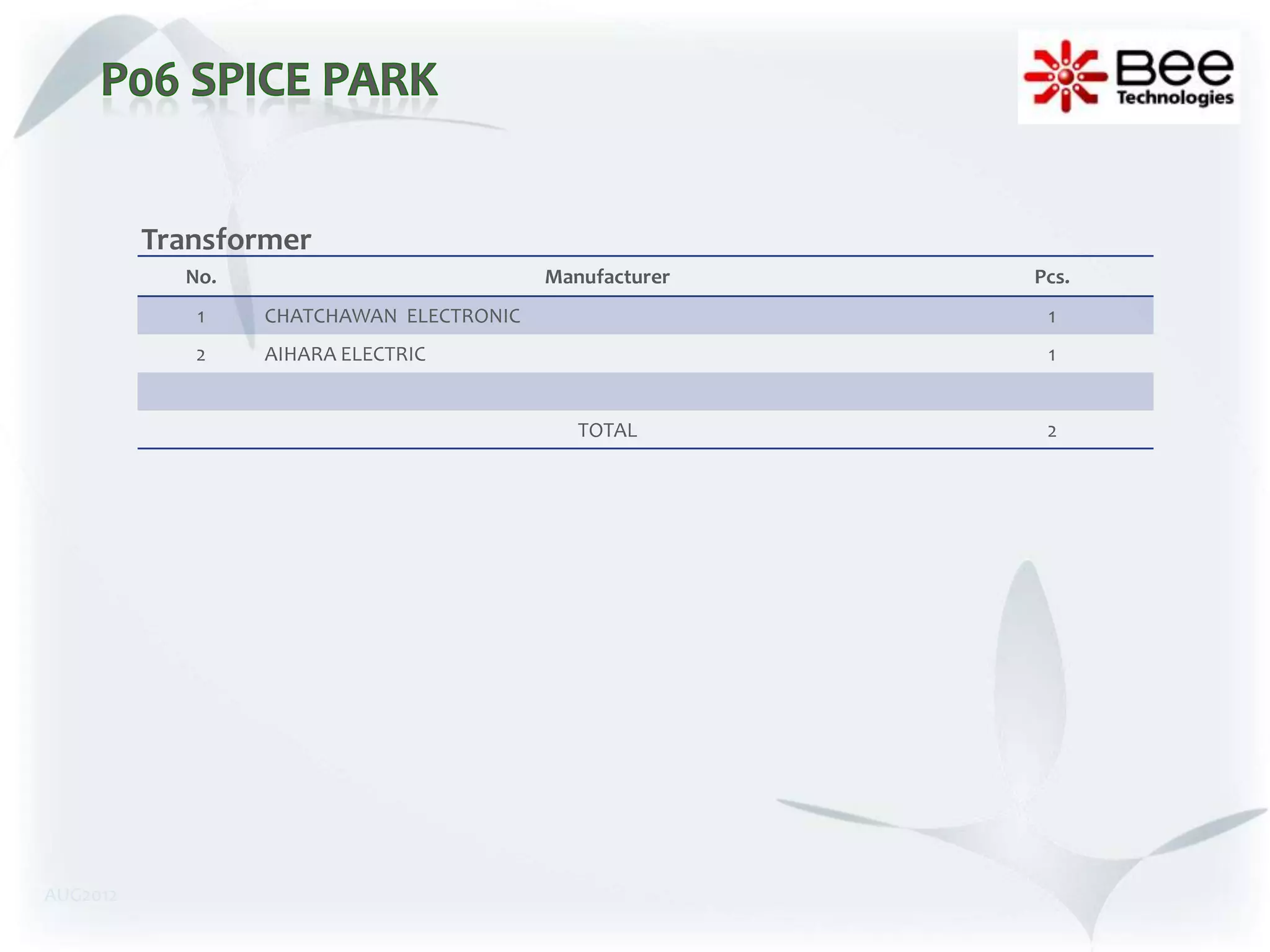 Transformer
            No.                           Manufacturer   Pcs.
             1    CHATCHAWAN ELECTRONIC                   1
             2    AIHARA ELECTRIC                         1


                                             TOTAL        2




AUG2012
 