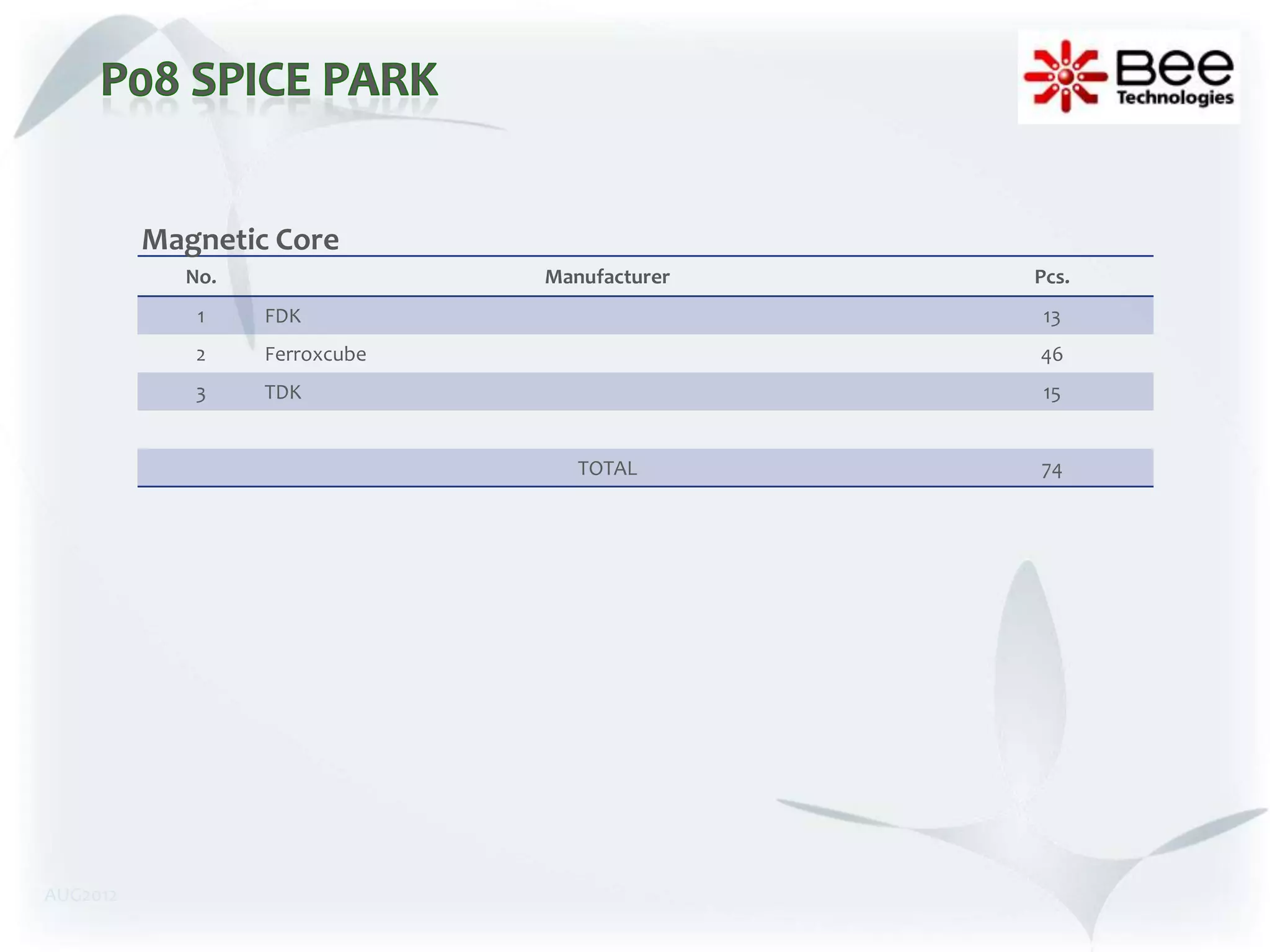 Magnetic Core
            No.                Manufacturer   Pcs.
             1    FDK                          13
             2    Ferroxcube                  46
             3    TDK                          15


                                  TOTAL       74




AUG2012
 