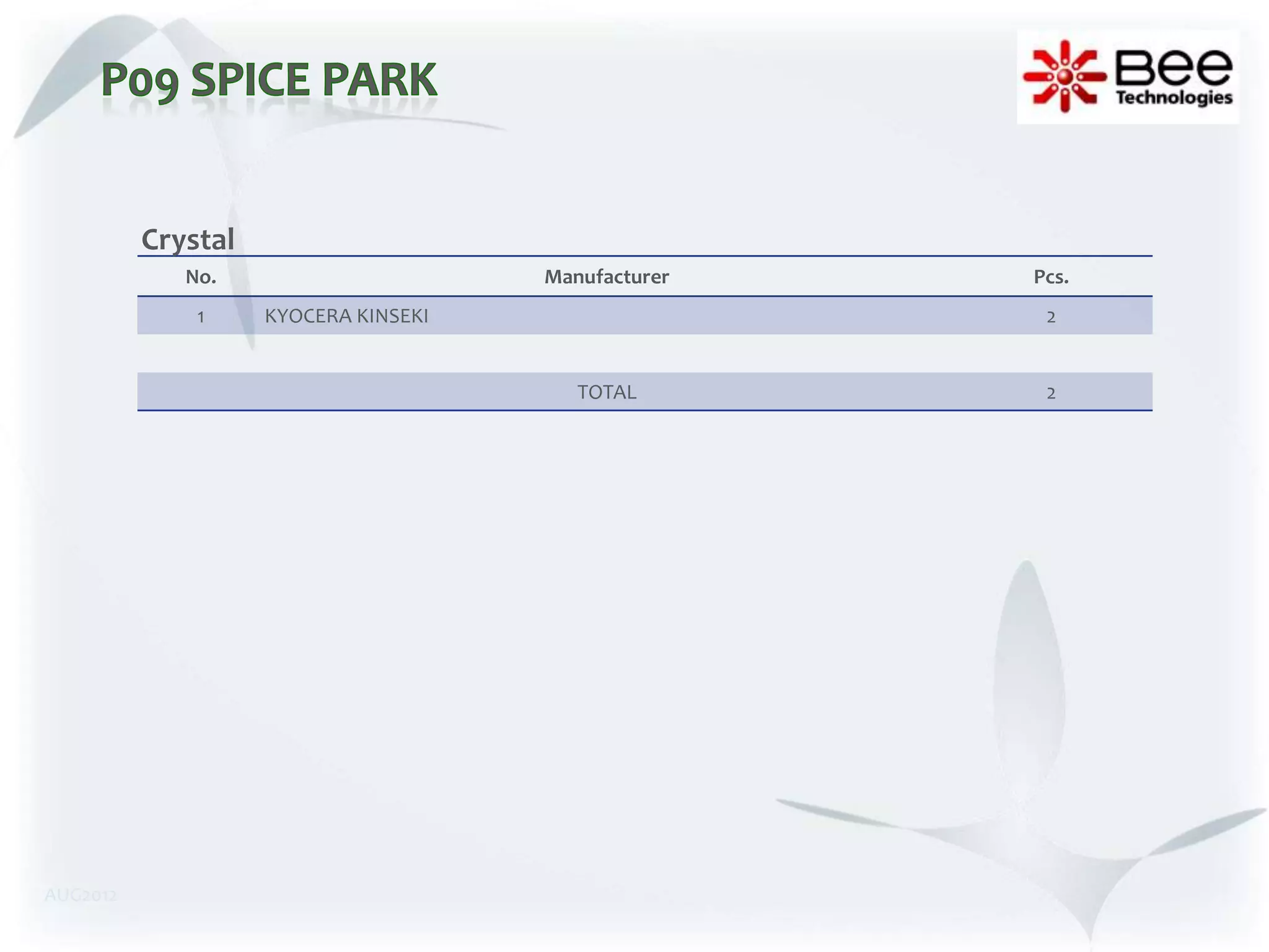 Crystal
             No.                      Manufacturer   Pcs.
              1     KYOCERA KINSEKI                   2


                                         TOTAL        2




AUG2012
 