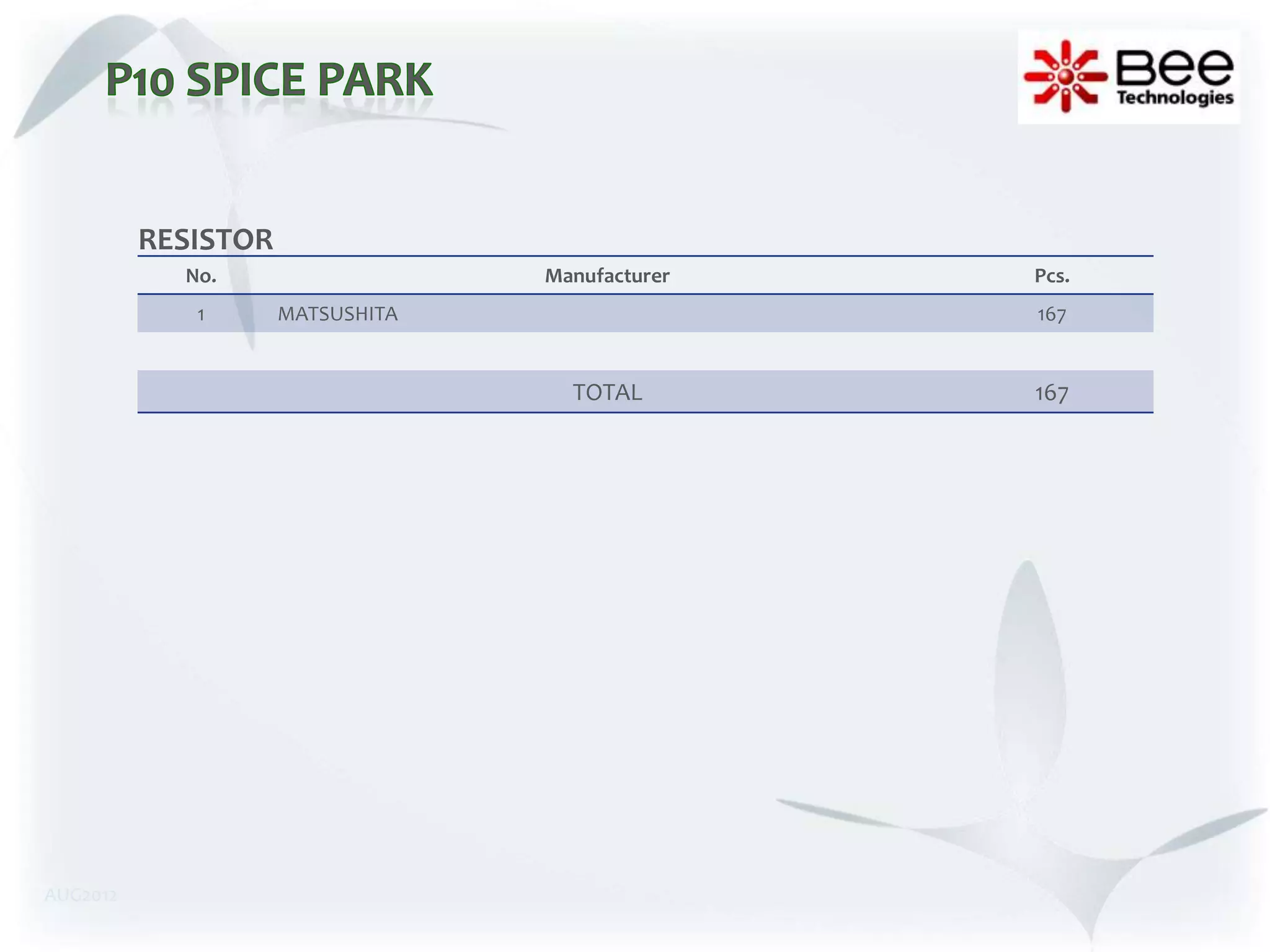 RESISTOR
            No.                   Manufacturer   Pcs.
             1       MATSUSHITA                  167


                                    TOTAL        167




AUG2012
 