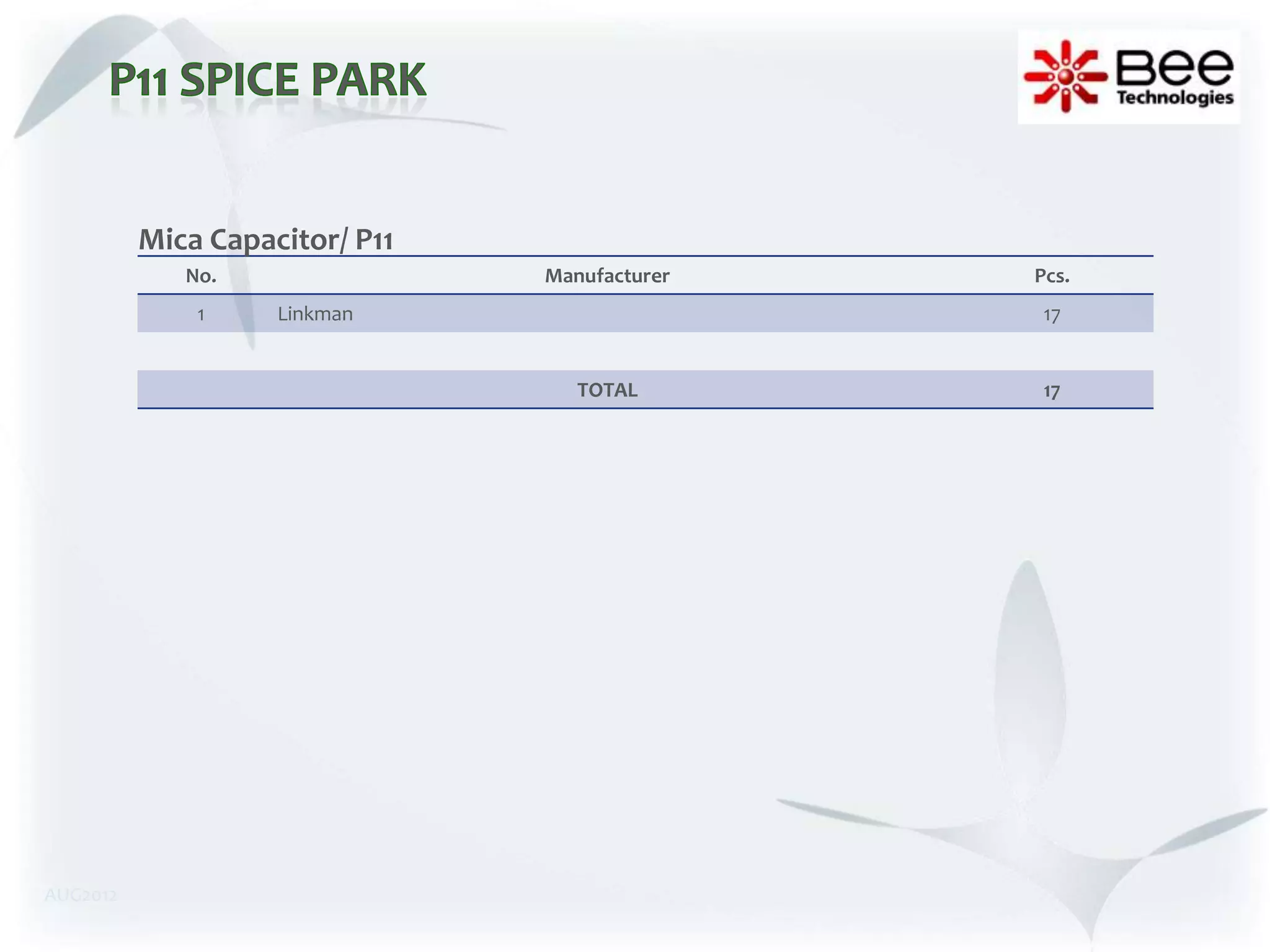 Mica Capacitor/ P11
             No.                Manufacturer   Pcs.
              1     Linkman                     17


                                   TOTAL        17




AUG2012
 