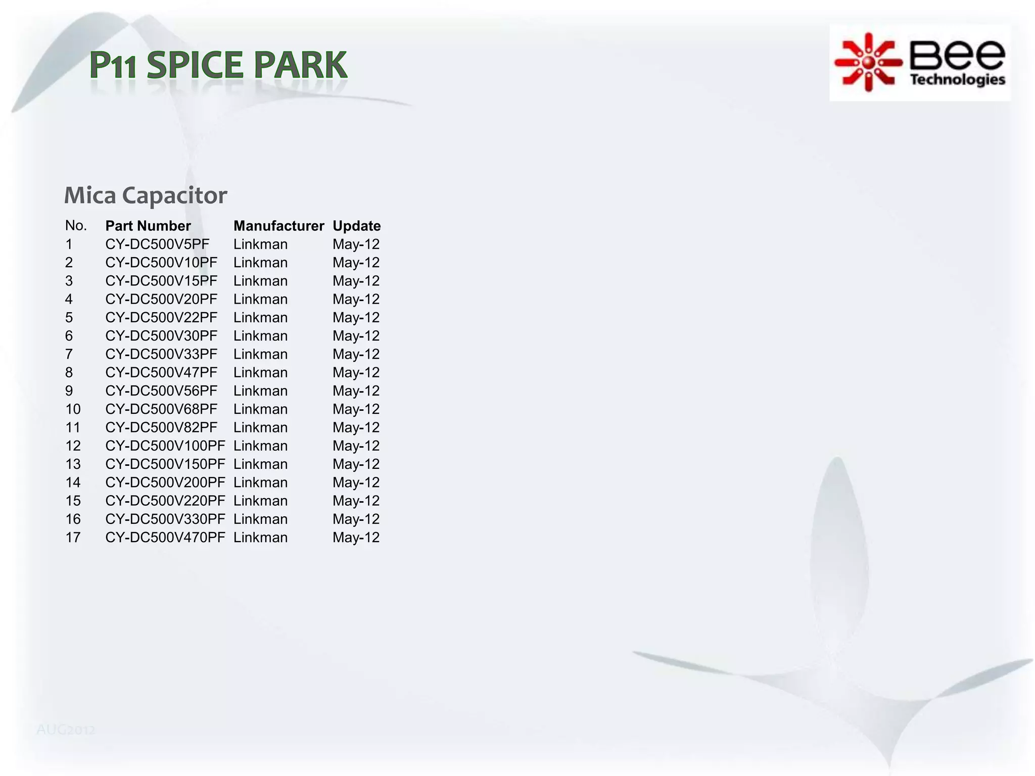 Mica Capacitor
   No.    Part Number      Manufacturer   Update
   1      CY-DC500V5PF     Linkman        May-12
   2      CY-DC500V10PF    Linkman        May-12
   3      CY-DC500V15PF    Linkman        May-12
   4      CY-DC500V20PF    Linkman        May-12
   5      CY-DC500V22PF    Linkman        May-12
   6      CY-DC500V30PF    Linkman        May-12
   7      CY-DC500V33PF    Linkman        May-12
   8      CY-DC500V47PF    Linkman        May-12
   9      CY-DC500V56PF    Linkman        May-12
   10     CY-DC500V68PF    Linkman        May-12
   11     CY-DC500V82PF    Linkman        May-12
   12     CY-DC500V100PF   Linkman        May-12
   13     CY-DC500V150PF   Linkman        May-12
   14     CY-DC500V200PF   Linkman        May-12
   15     CY-DC500V220PF   Linkman        May-12
   16     CY-DC500V330PF   Linkman        May-12
   17     CY-DC500V470PF   Linkman        May-12




AUG2012
 
