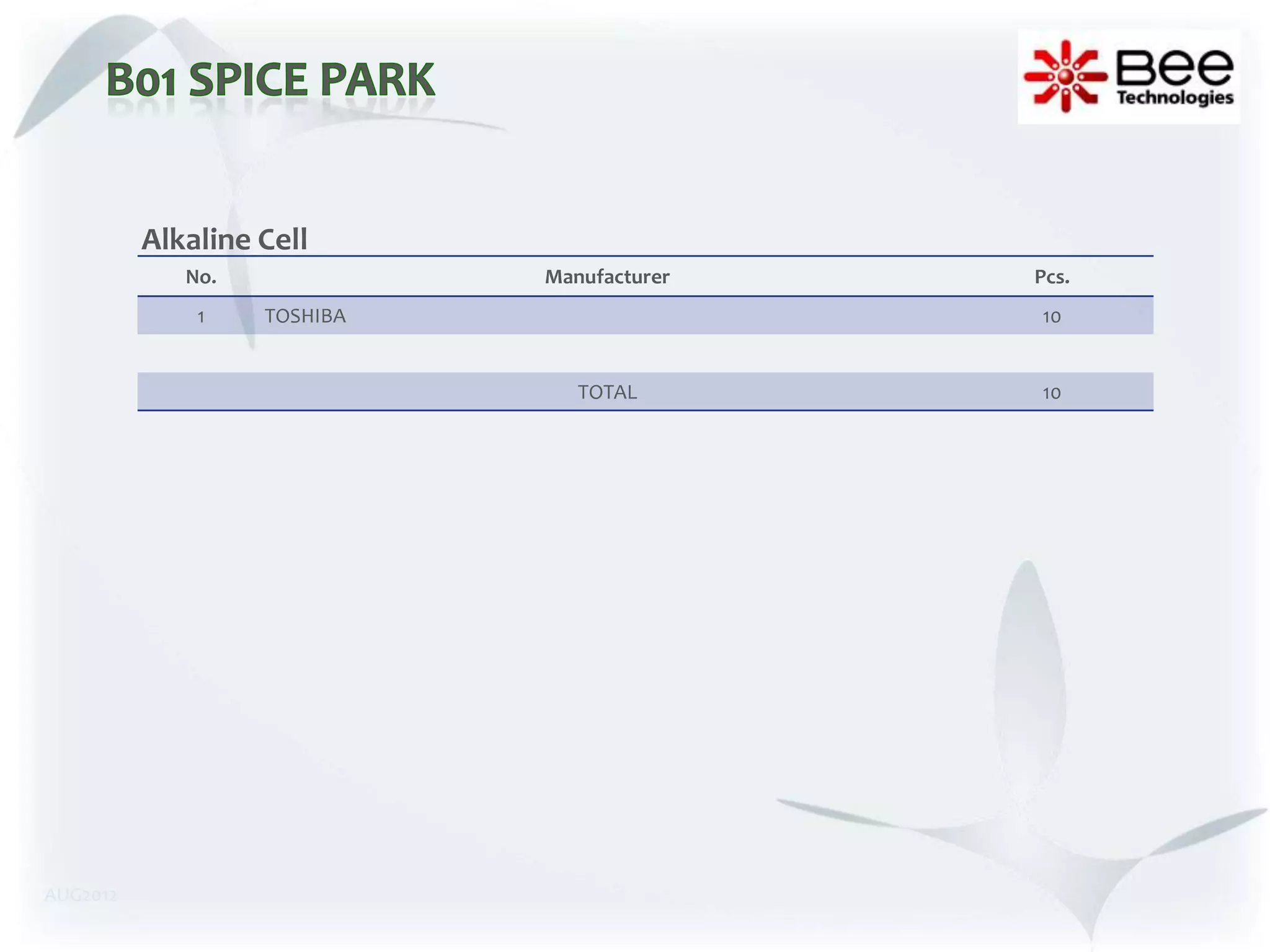 Alkaline Cell
             No.             Manufacturer   Pcs.
              1    TOSHIBA                  10


                                TOTAL       10




AUG2012
 